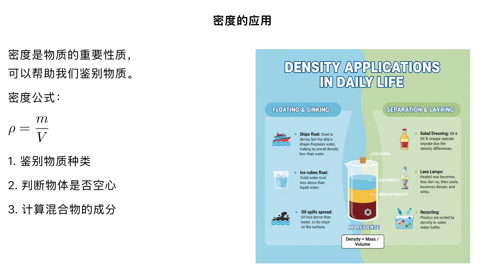 七年级物理/质量与密度/密度的应用