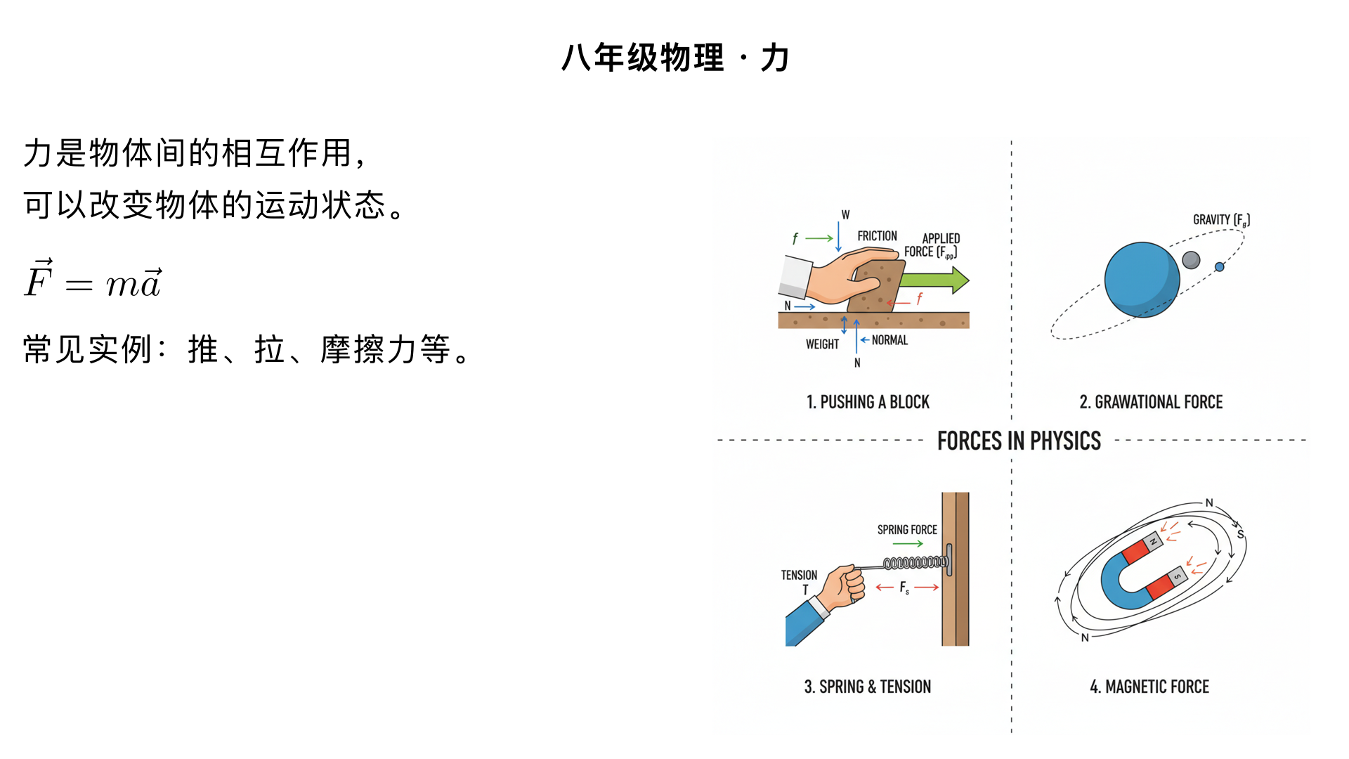 八年级物理/力/力