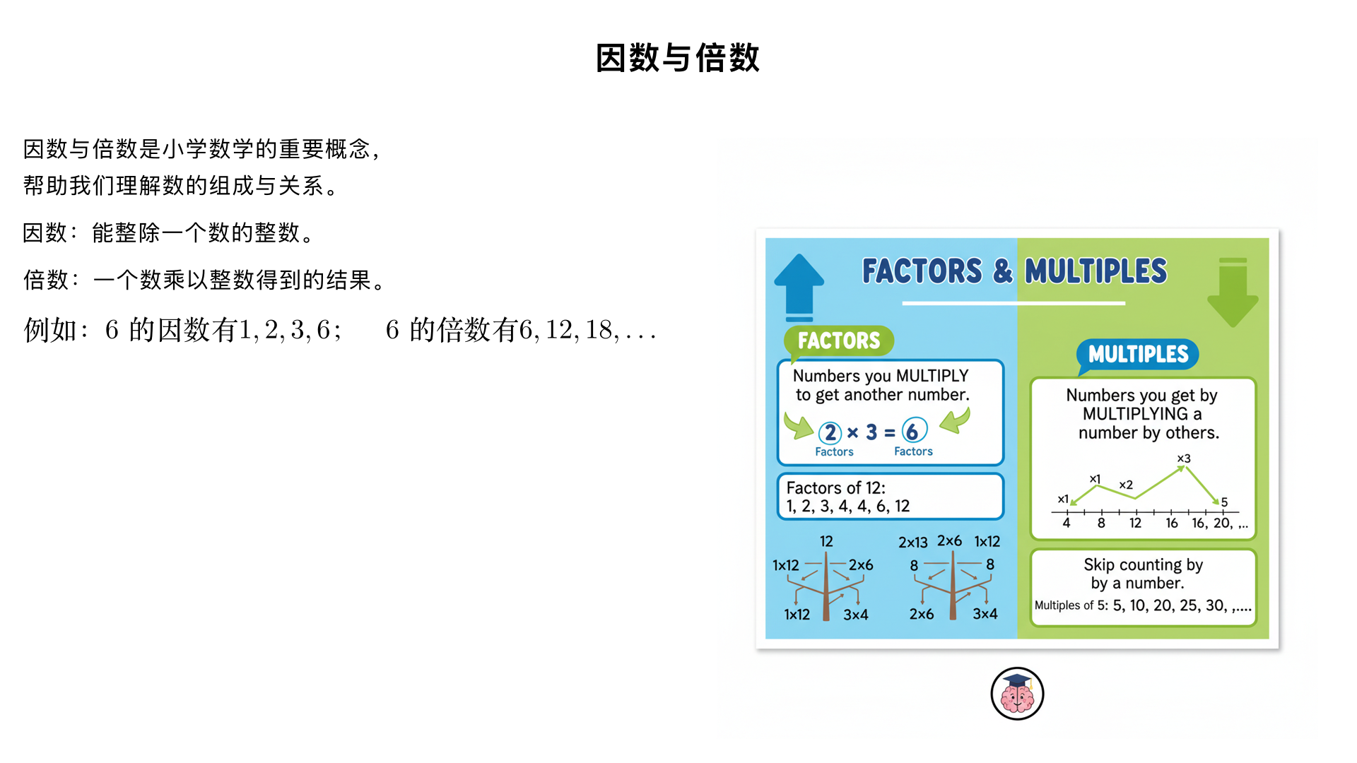 小学五年级数学/因数与倍数