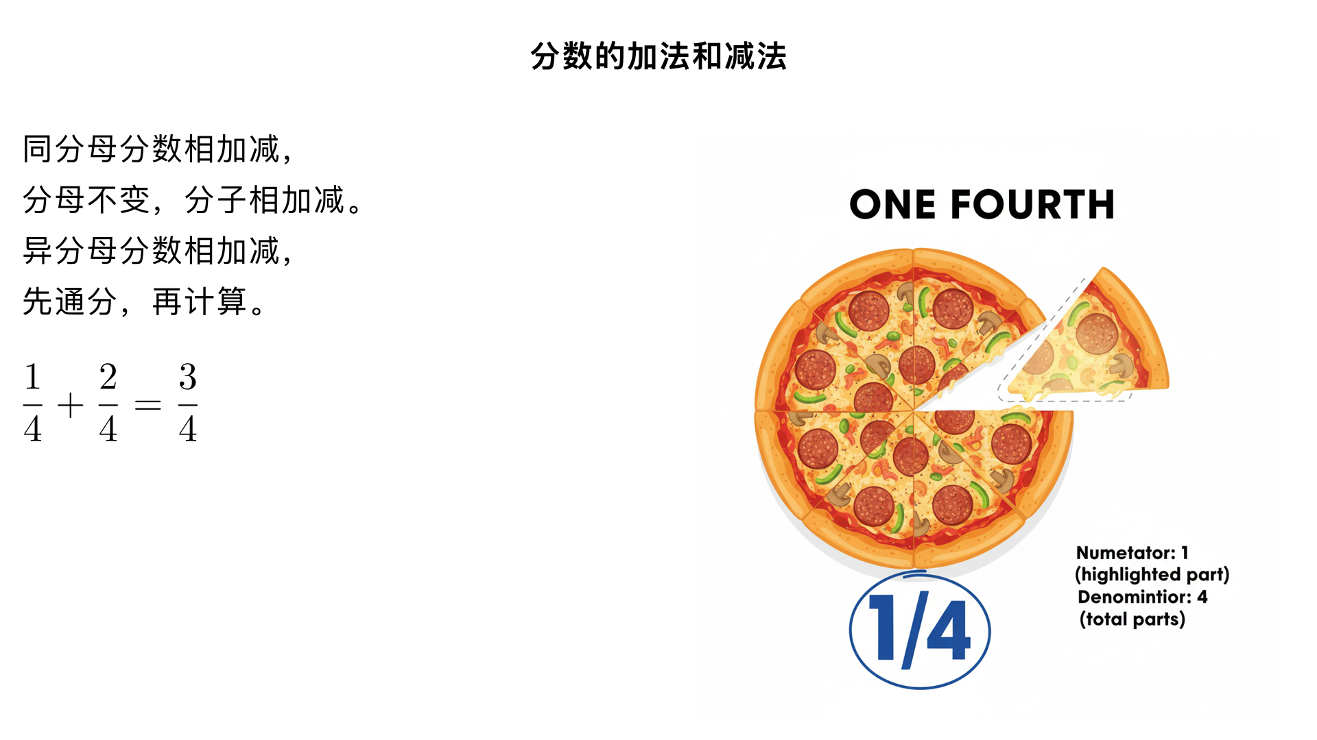 小学五年级数学/分数的加法和减法