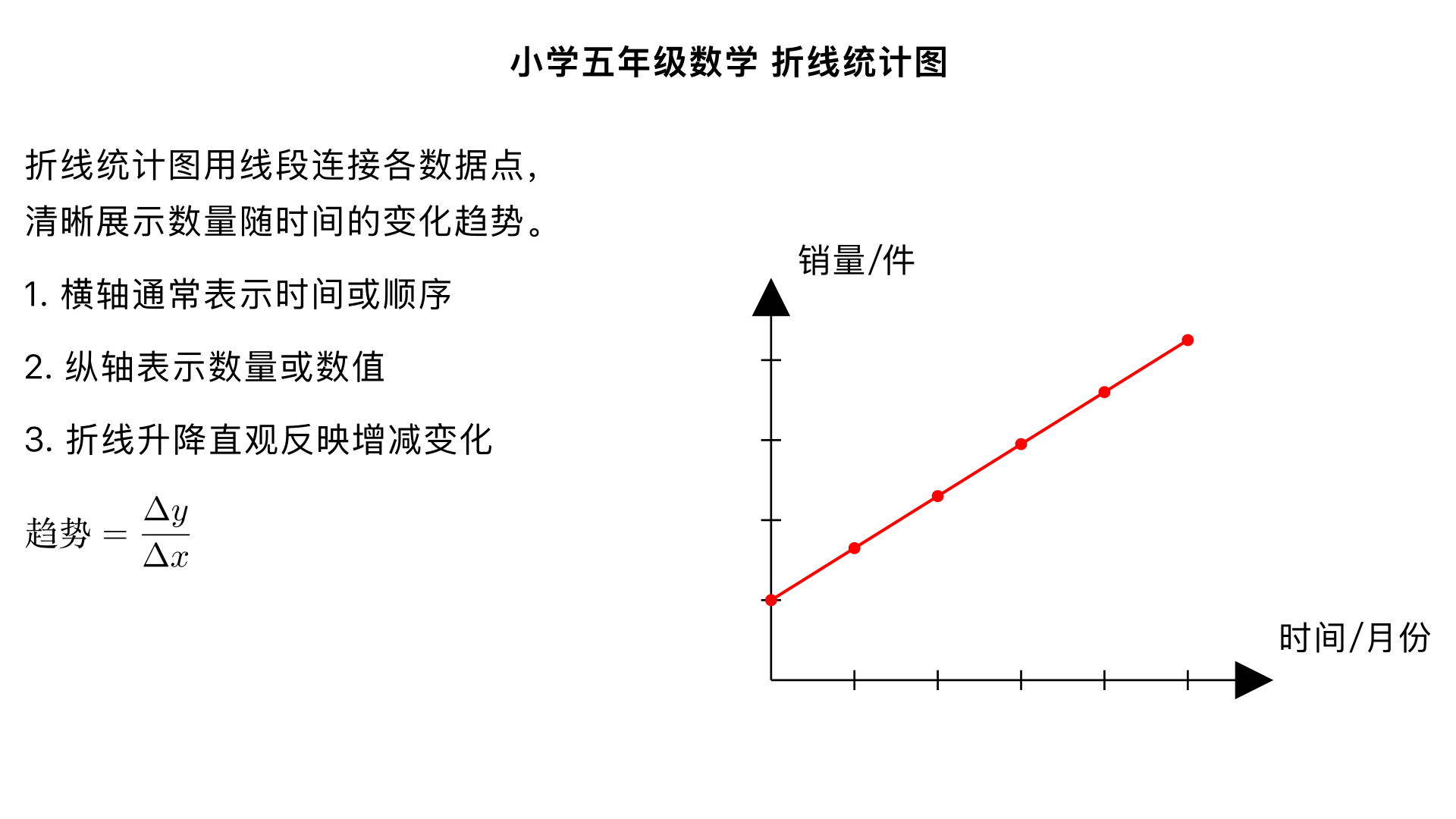 小学五年级数学/折线统计图