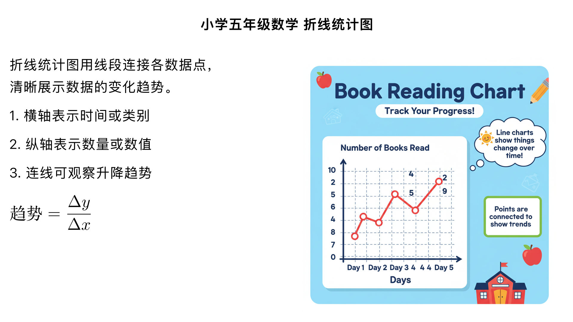 小学五年级数学/折线统计图