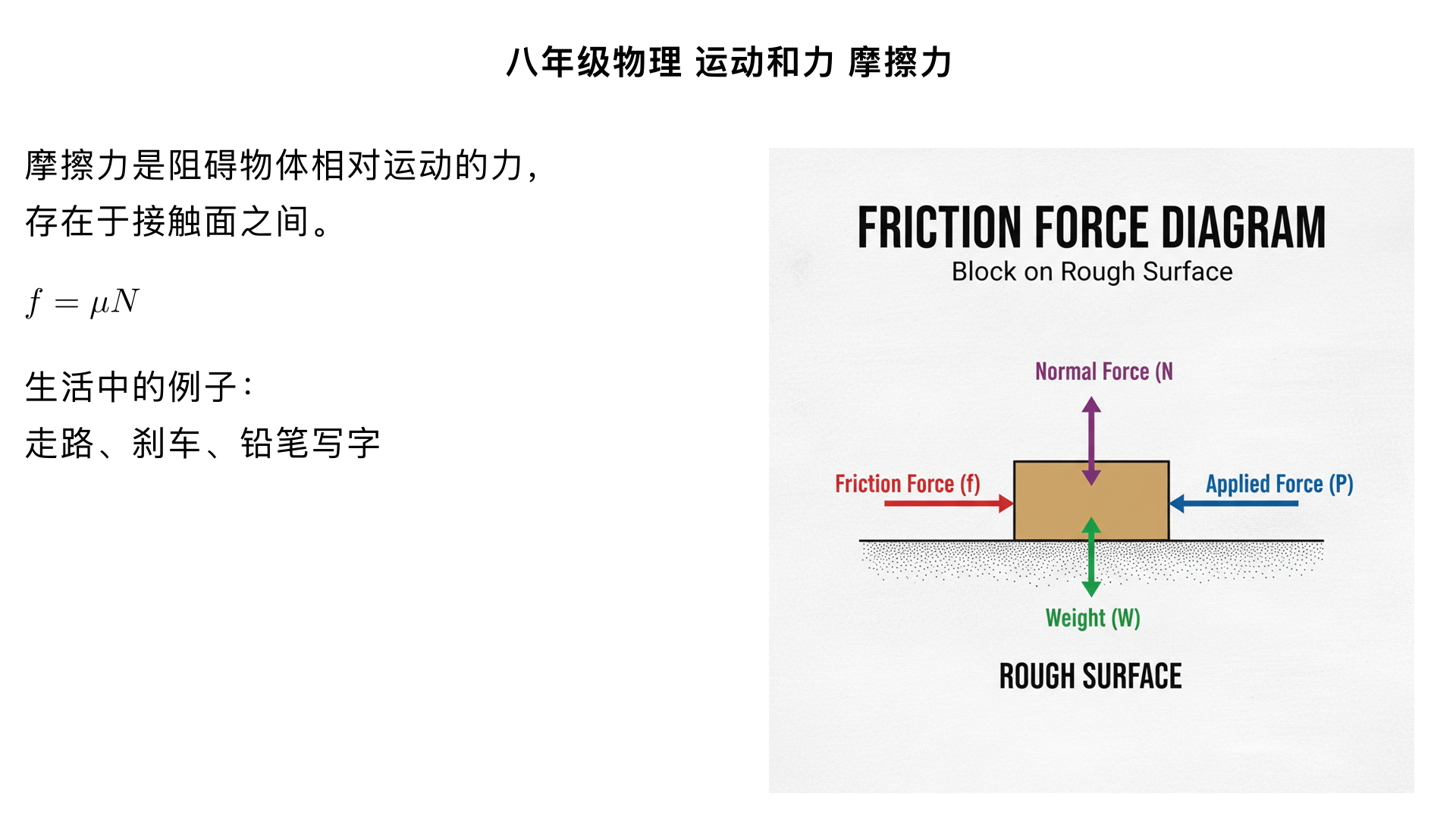 八年级物理/运动和力/摩擦力（时间一分钟以上）