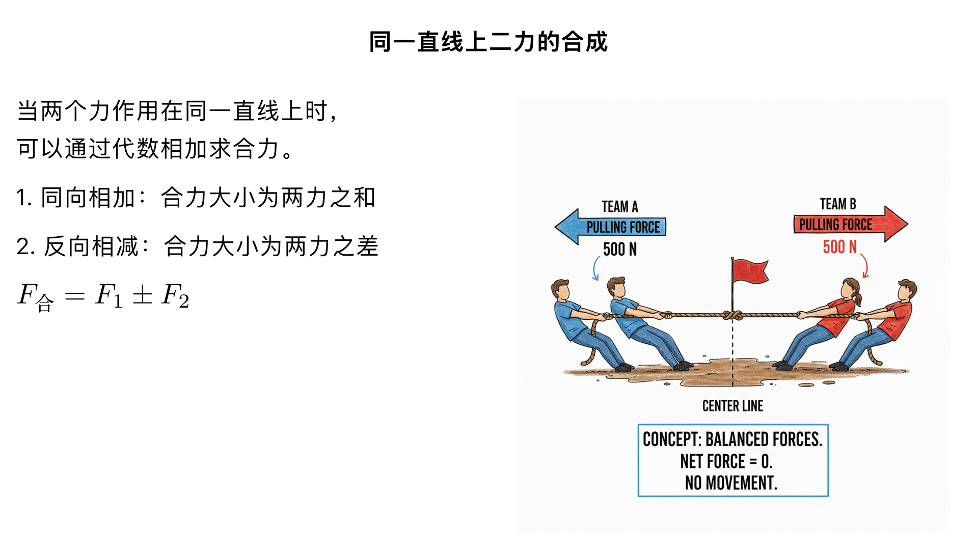 八年级物理/运动和力/同一直线上二力的合成（时间一分钟以上）