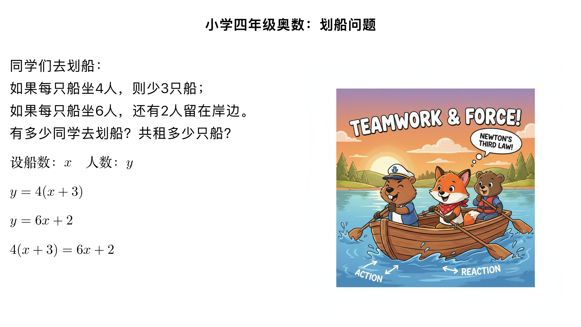 小学4年级奥数题：
同学们去划船、如果每只船坐4人,则少3只船。若每只船坐6人,还有2人留在岸边，有多少同学去划船?共租多少只船?