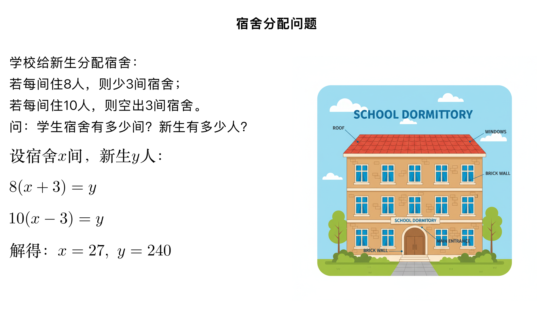 学校给新生分配宿舍,如果每个房间住8人,则少3间宿舍。如果每个房间住10人,则空出3间宿舍。问学生宿会有多少间?新生有多少人?