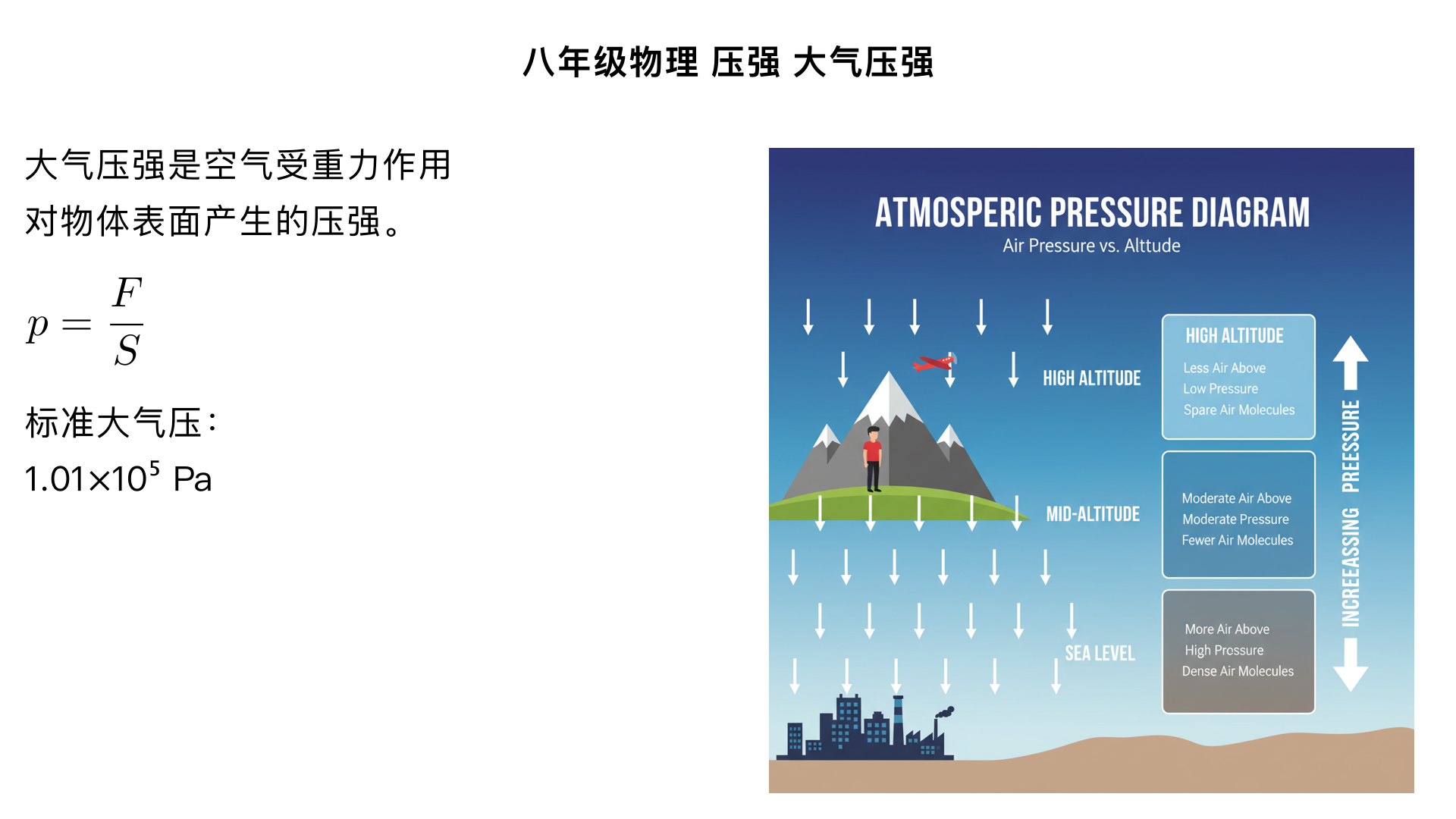 八年级物理/压强/大气压强（时间一分钟以上）