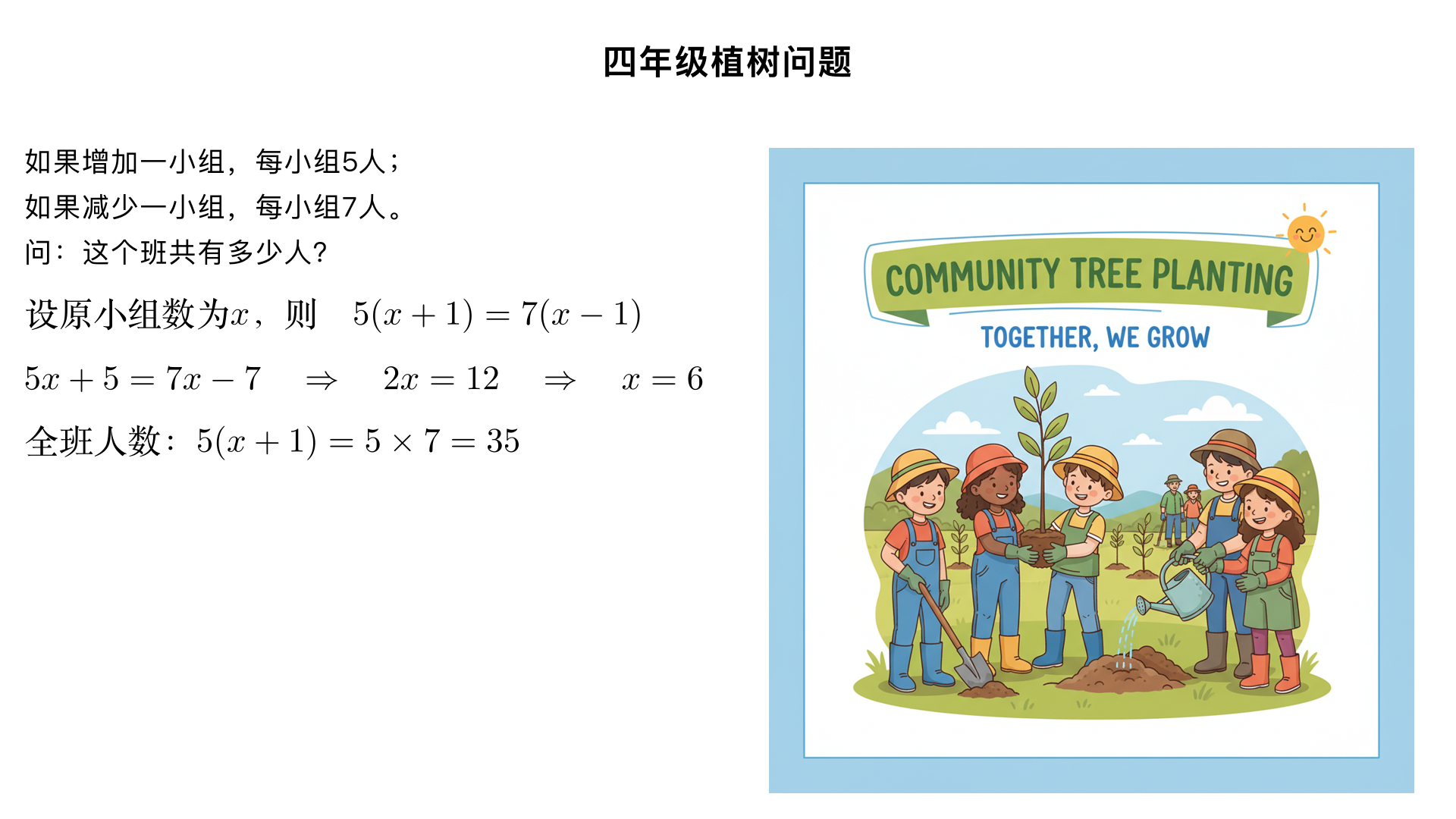 四年级某班的同学去植树,他们分了一下小组,如果增加一小组,正好每小组5人;如果减少一小组,正好每组7人。问:这个班共有多少人?