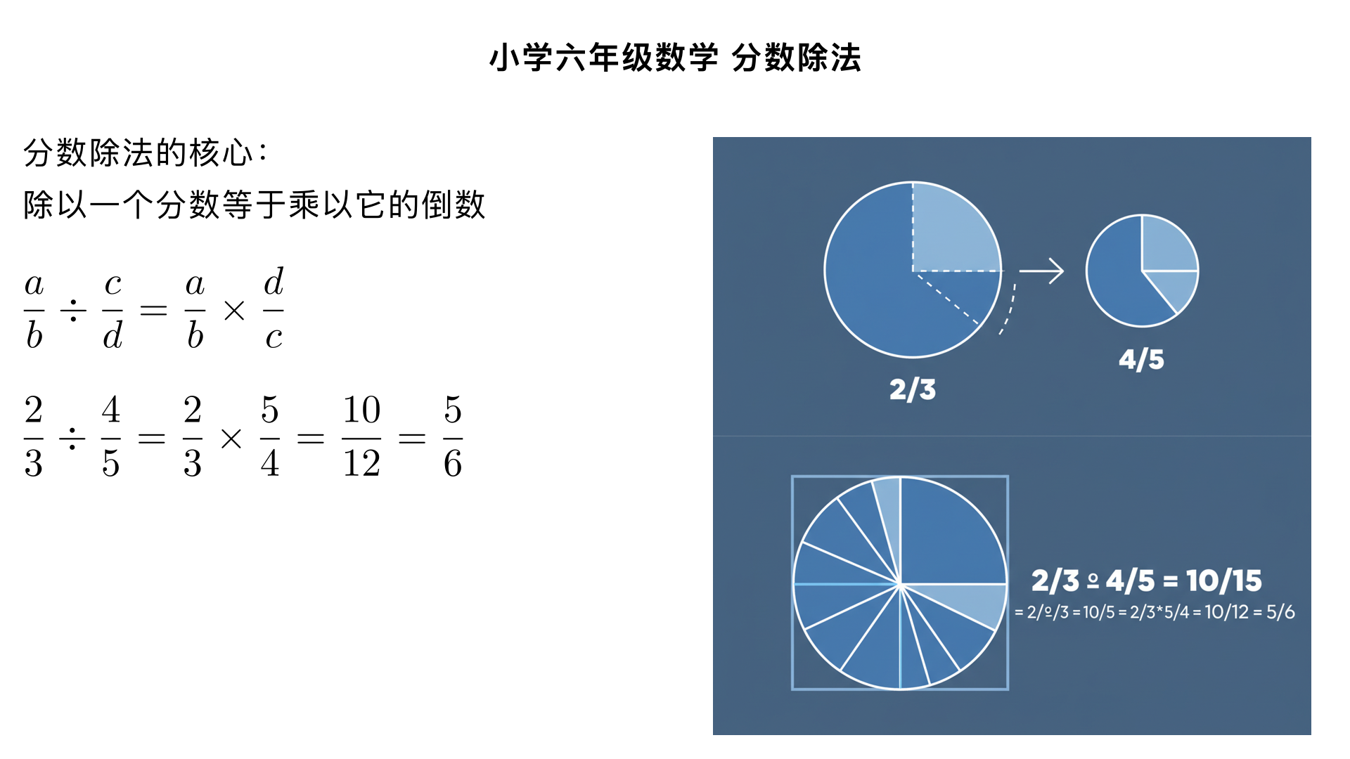 小学六年级数学/分数除法