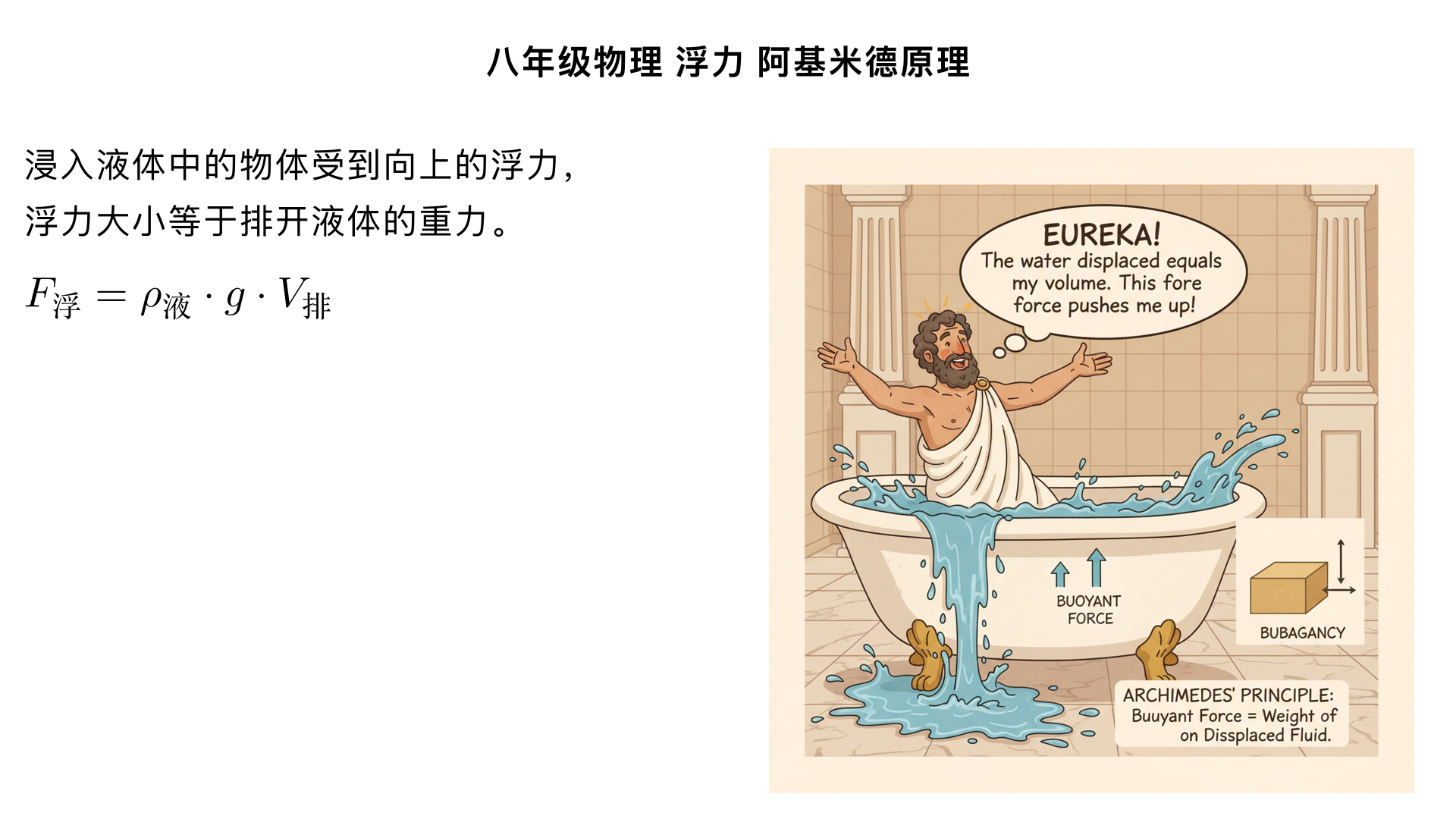 八年级物理/浮力/阿基米德原理