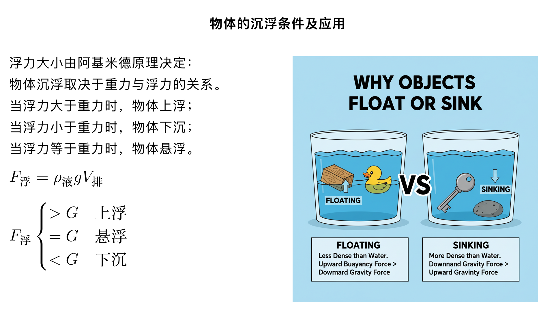 八年级物理/浮力/物体的沉浮条件及应用