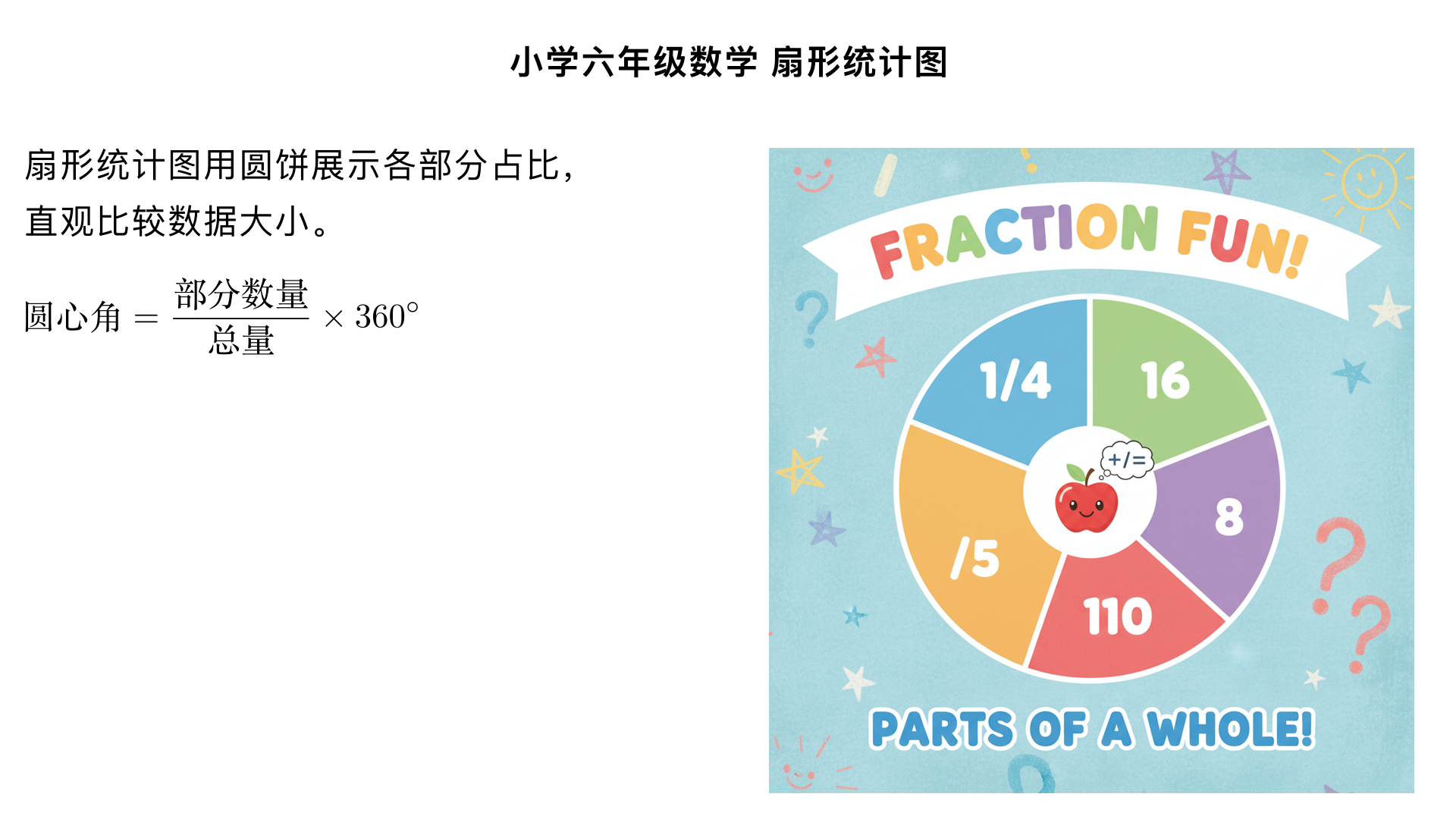 小学六年级数学/扇形统计图