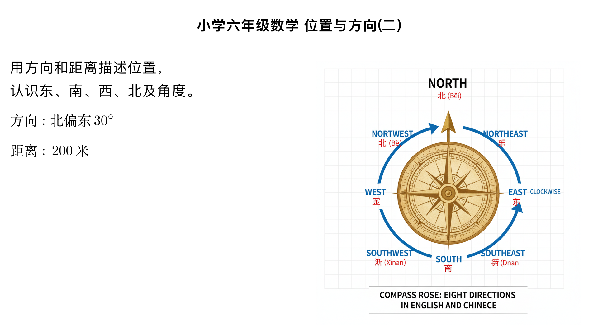小学六年级数学/位置与方向(二)