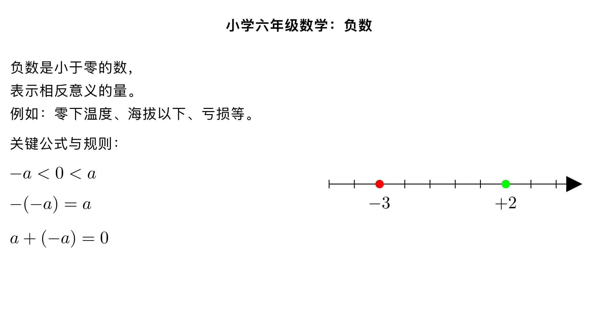 小学六年级数学/负数
