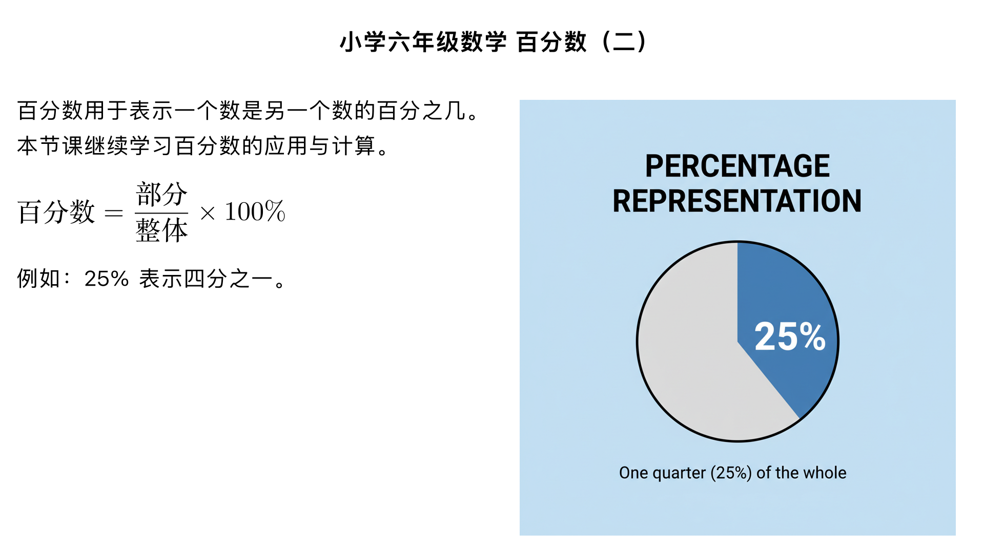小学六年级数学/百分数(二)