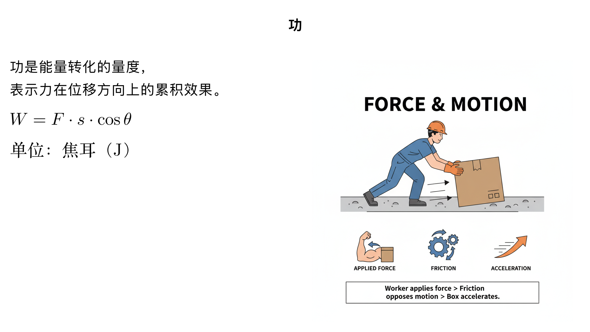 八年级物理/功和机械能/功