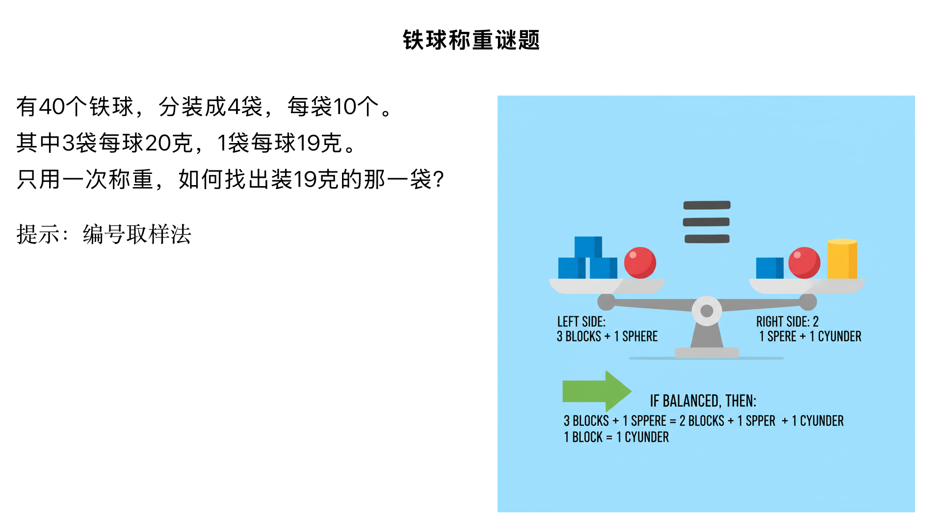 有40个铁球,分装成4袋,每袋装10个,其中的3袋里面装的铁球每个都是20克,有1袋里面的每个铁球都是19克。这4袋混在一起,你能用秤称一次,就把装19克重的铁球的那一袋找出来吗?