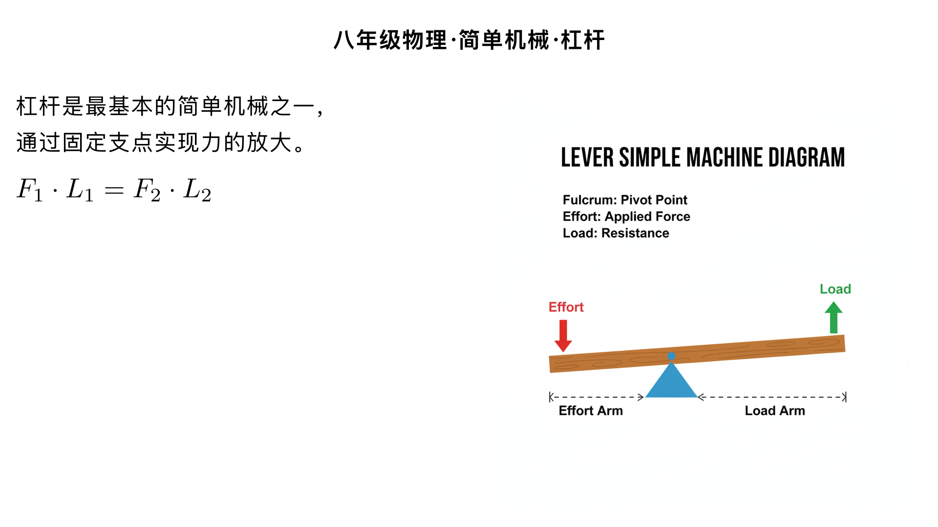 八年级物理/简单机械/杠杆 