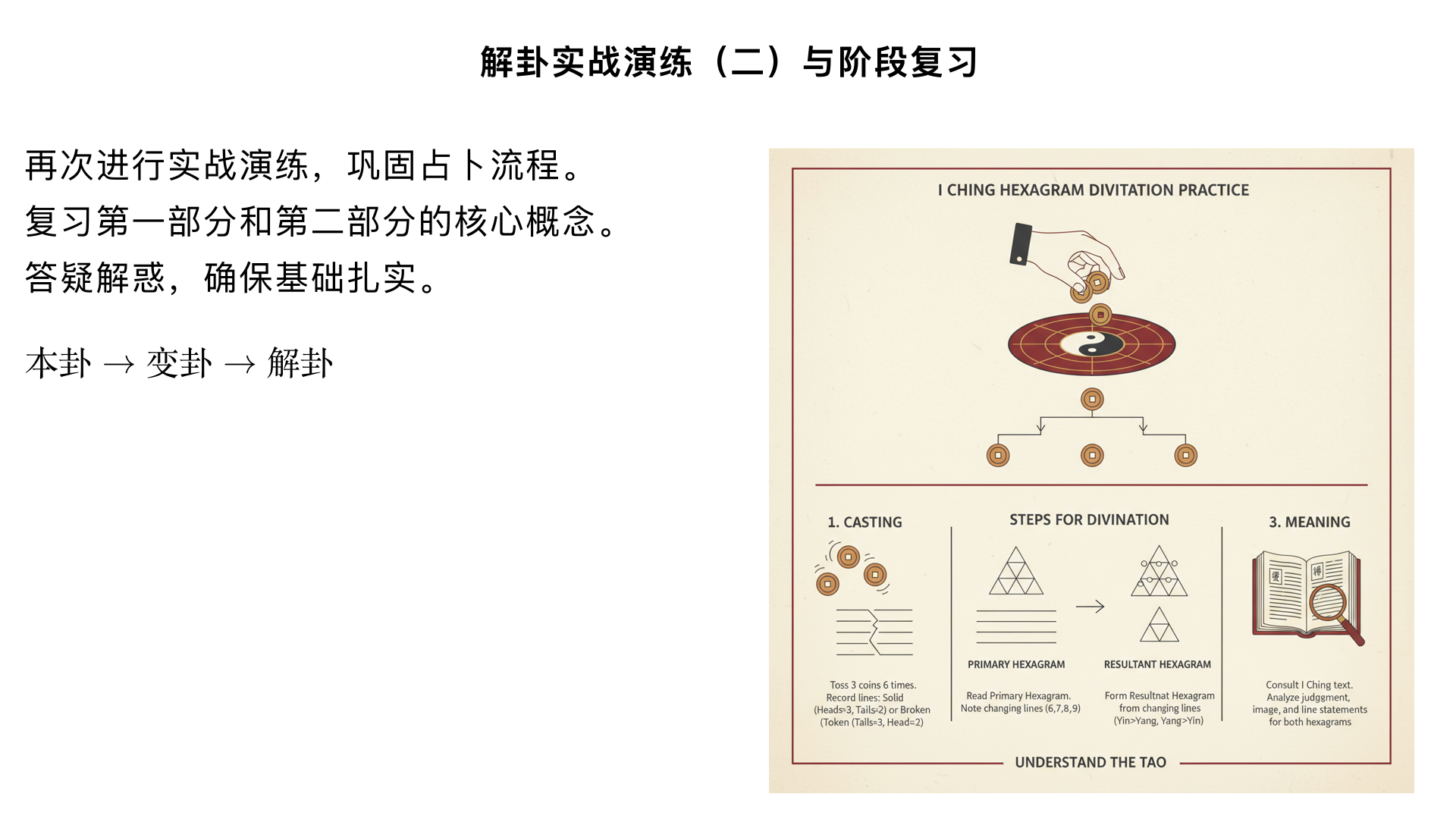 12、解卦实战演练（二）与阶段复习

主要内容：

再次进行实战演练，巩固占卜流程。

复习第一部分和第二部分的核心概念。

答疑解惑，确保基础扎实。