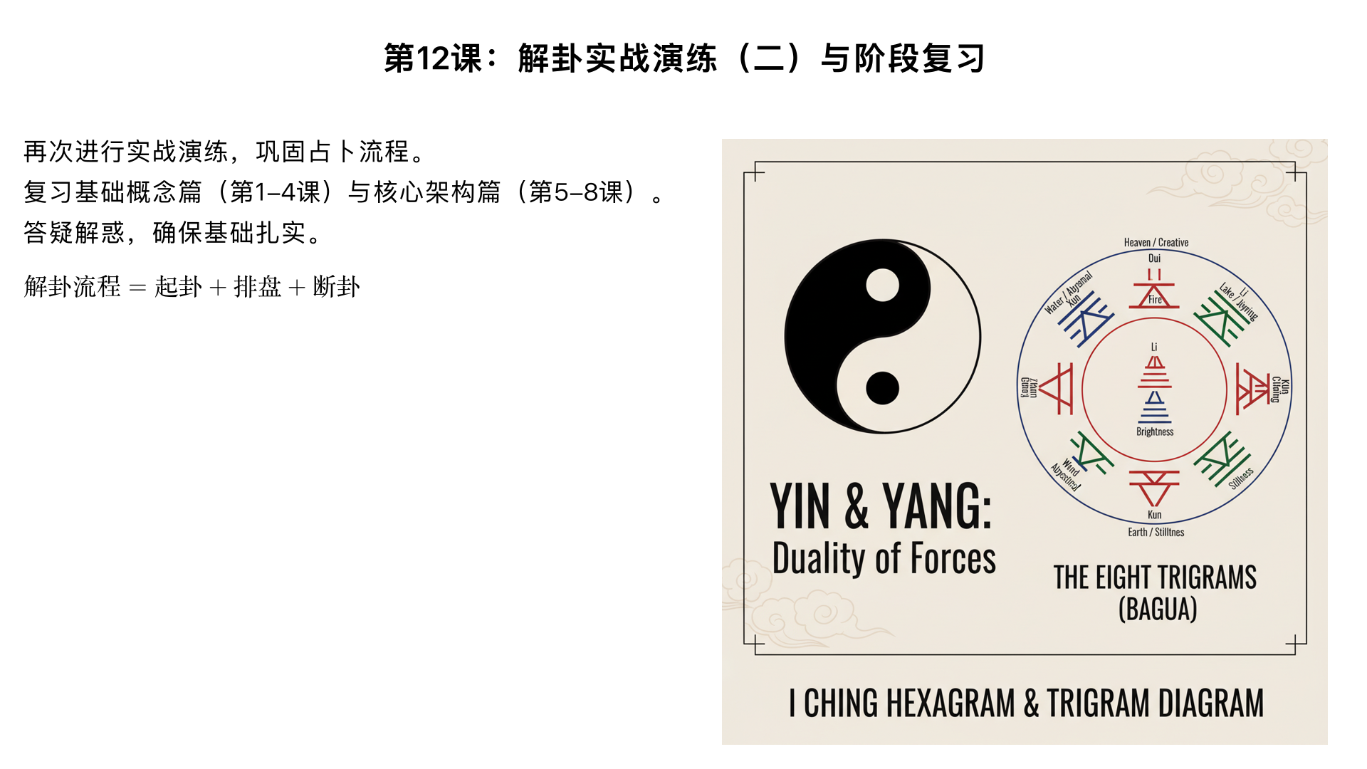 第12课：解卦实战演练（二）与阶段复习

主要内容：

再次进行实战演练，巩固占卜流程。

复习第一部分：基础概念篇（第1-4课）
第1课：开启《易经》之门——易学概览

主要内容：

什么是《易经》？《易经》≠《周易》？

《易经》的“三易”原则：变易、简易、不易。

《易经》的两大组成部分：《经》（卦爻辞）与《传》（十翼）。

学习《易经》的正确心态：重义理，轻占卜。

第2课：宇宙的二元代码——阴阳之道

主要内容：

阴阳的概念与象征（天地、男女、刚柔等）。

阴阳的关系：对立、互根、消长、转化。

在卦象中如何表示阴阳（爻：阳爻“—”、阴爻“- -”）。

第3课：世界的八种基本元素——八卦入门

主要内容：

八卦的由来：太极生两仪，两仪生四象，四象生八卦。

认识八卦：乾、坤、震、巽、坎、离、艮、兑。

八卦的基本象征（自然、家庭、身体、性情等）。

背诵八卦口诀：“乾三连，坤六断，震仰盂，艮覆碗，离中虚，坎中满，兑上缺，巽下断。”

第4课：八卦的丰富意涵——八卦进阶

主要内容：

八卦的延伸象征（动物、方位、季节等）。

先天八卦（伏羲八卦）与后天八卦（文王八卦）的方位图及其意义。

练习画八卦，并尝试用八卦的基本象征进行简单联想。

第二部分：核心架构篇（第5-8课）
第5课：从八卦到六十四卦——重卦与卦序

主要内容：

什么是“重卦”？八卦两两相重，构成六十四卦。

六十四卦的结构：每个卦有卦画、卦名、卦辞、爻辞。

《易经》上经与下经的划分及其大致主题。

第6课：解剖一个卦——卦的构成与读法

主要内容：

认识卦的各个部分：卦画、卦名、卦辞、爻辞。

“爻”的位置与称呼：初、二、三、四、五、上；九（阳爻）、六（阴爻）。

实战：以“乾卦”或“坤卦”为例，学习如何正确地读出每一爻。

第7课：理解卦象的关键（一）——卦位关系

主要内容：

上下卦（内外卦）的概念及其相互作用。

“承”、“乘”、“比”、“应”的爻位关系。

通过这些关系理解卦爻辞为何有吉凶悔吝的判断。

第8课：理解卦象的关键（二）——中正当位

主要内容：

“中位”的概念（二爻、五爻）及其重要性。

“当位”的概念（阳爻在奇位，阴爻在偶位为当位）。

综合运用“中正”、“当位”、“相应”等规则，初步分析一个卦的总体倾向。

答疑解惑，确保基础扎实。
