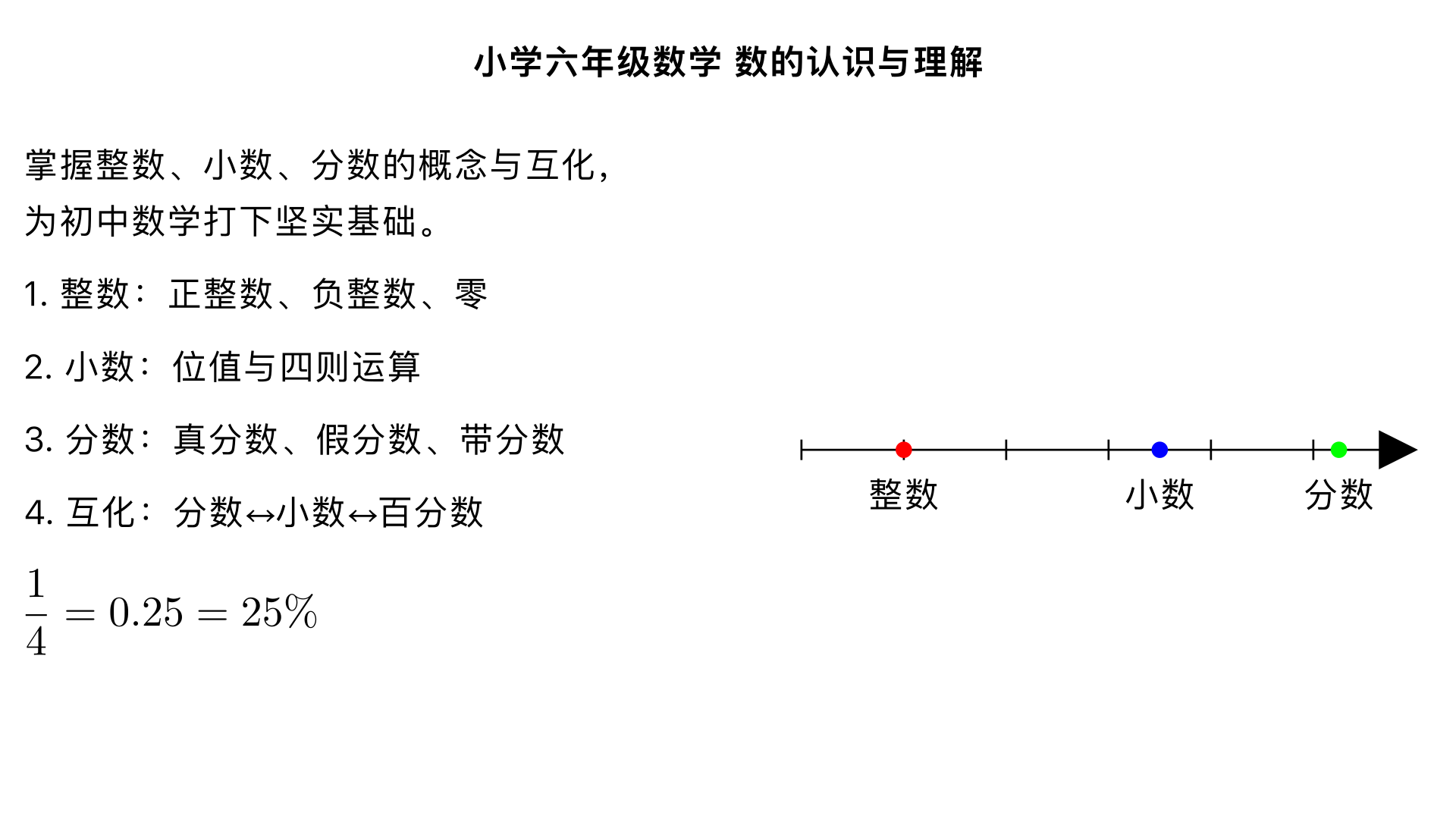 小学六年级数学/数的认识与理解