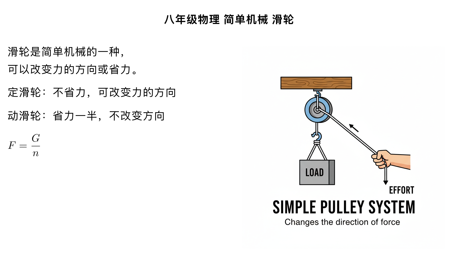 八年级物理/简单机械/滑轮