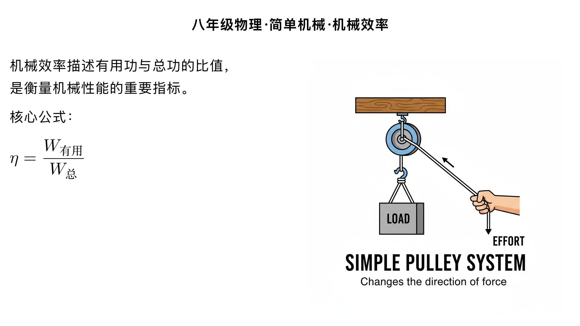 八年级物理/简单机械/机械效率