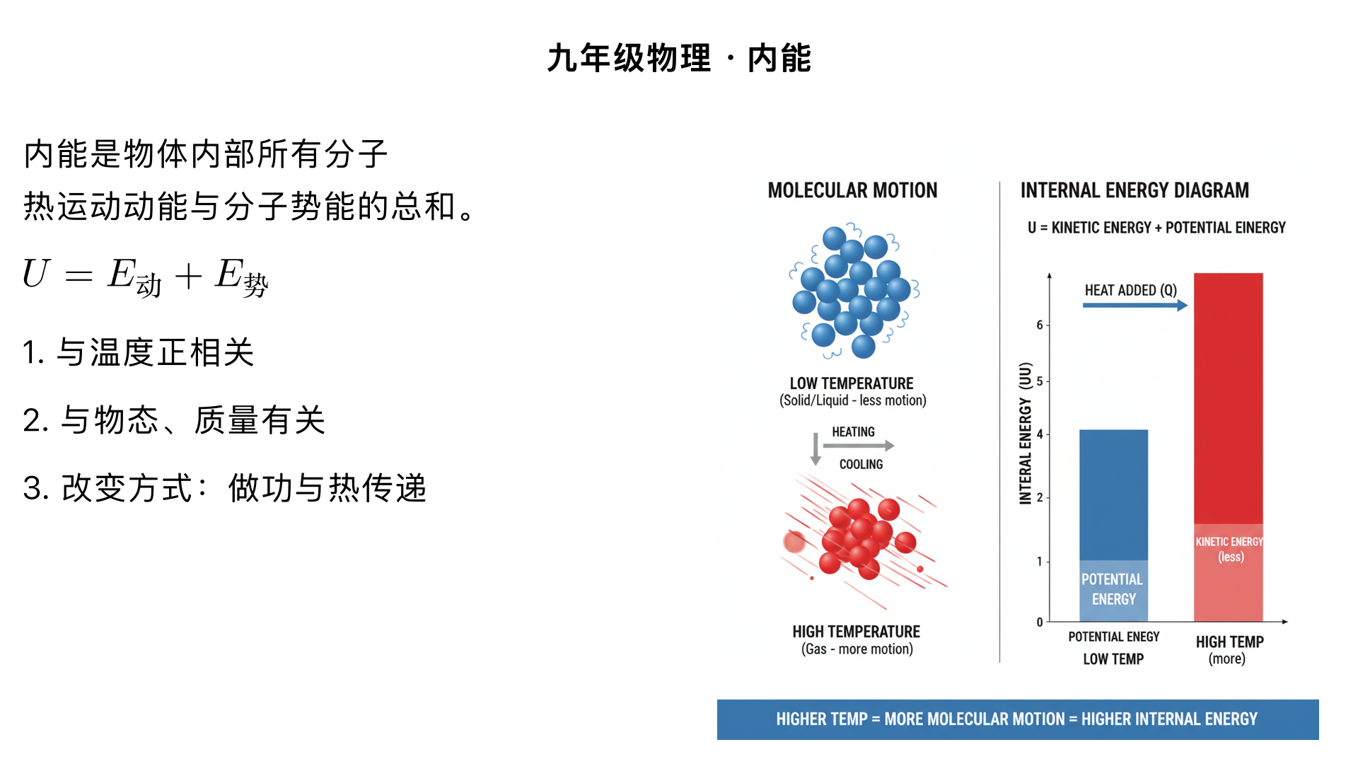 九年级物理/内能/内能