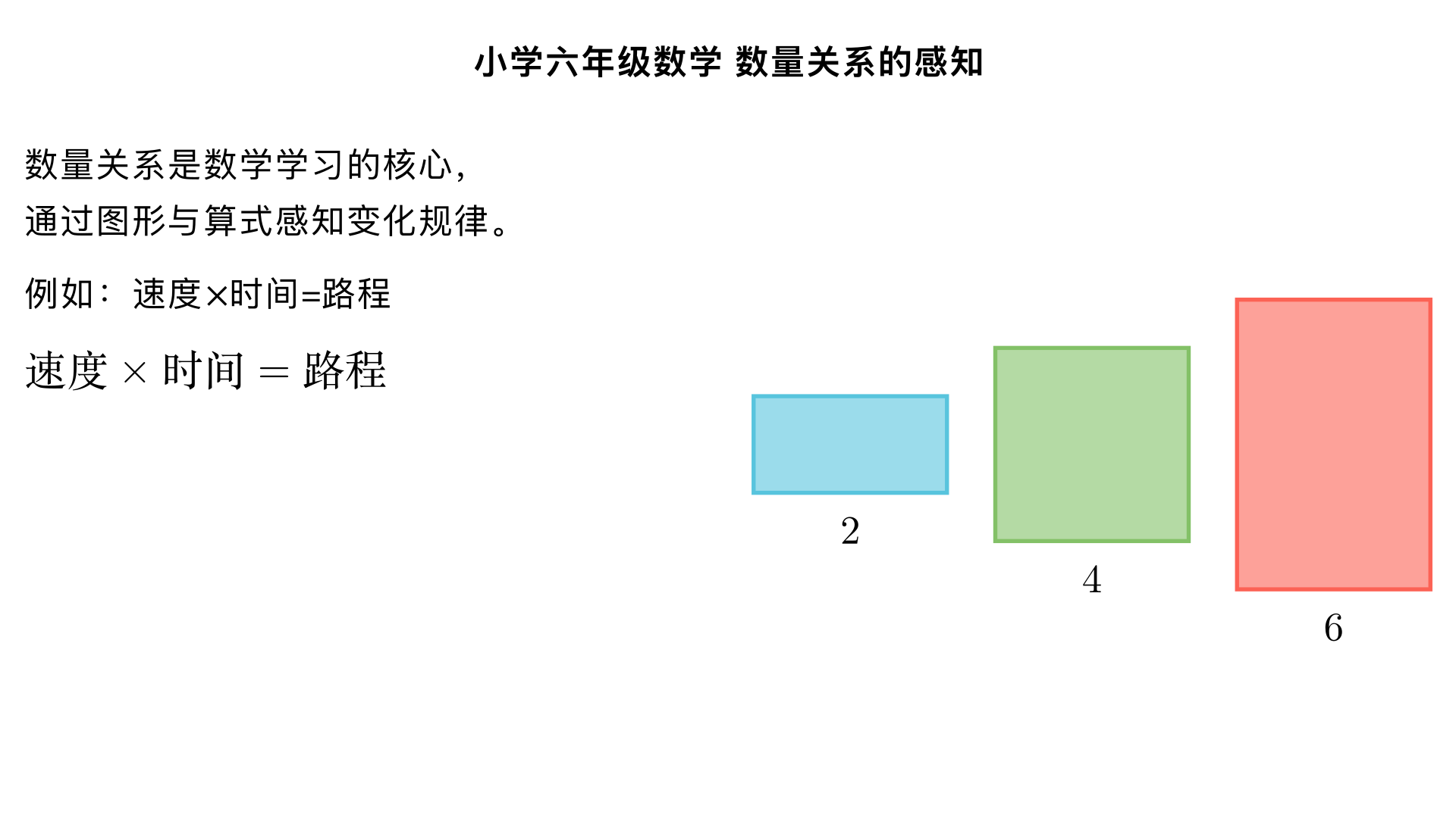 小学六年级数学/数量关系的感知
