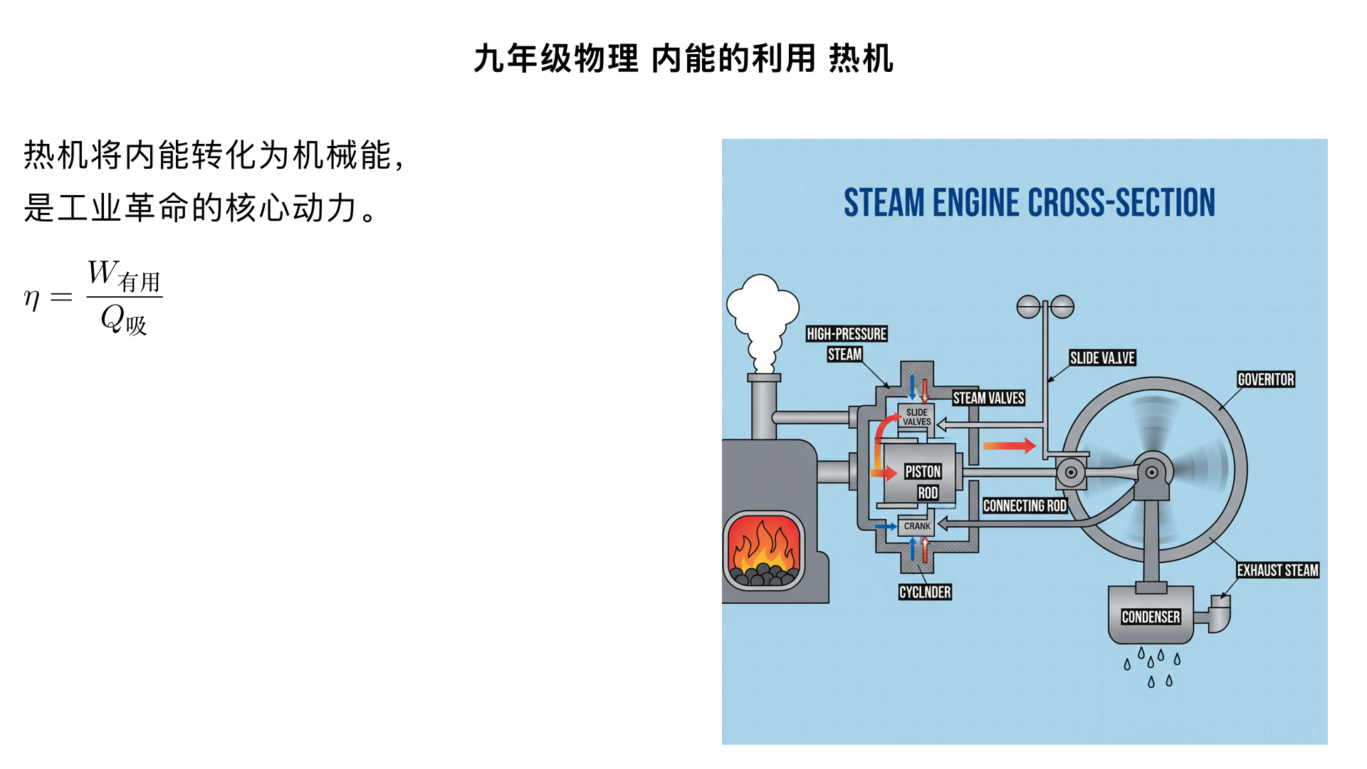 九年级物理/内能的利用/热机（生成一个一分钟以上的科普视频）