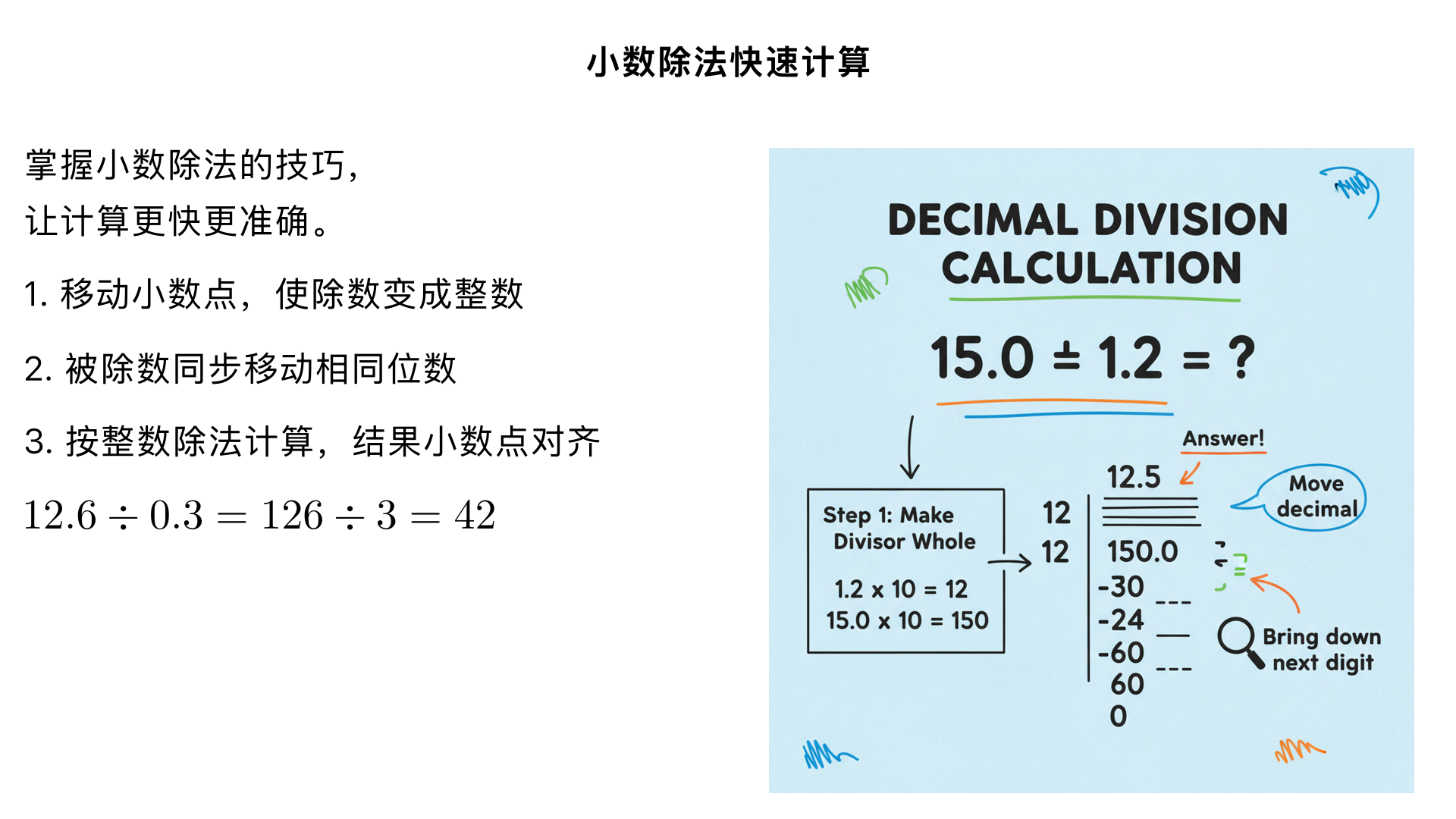 小数除法快速计算
