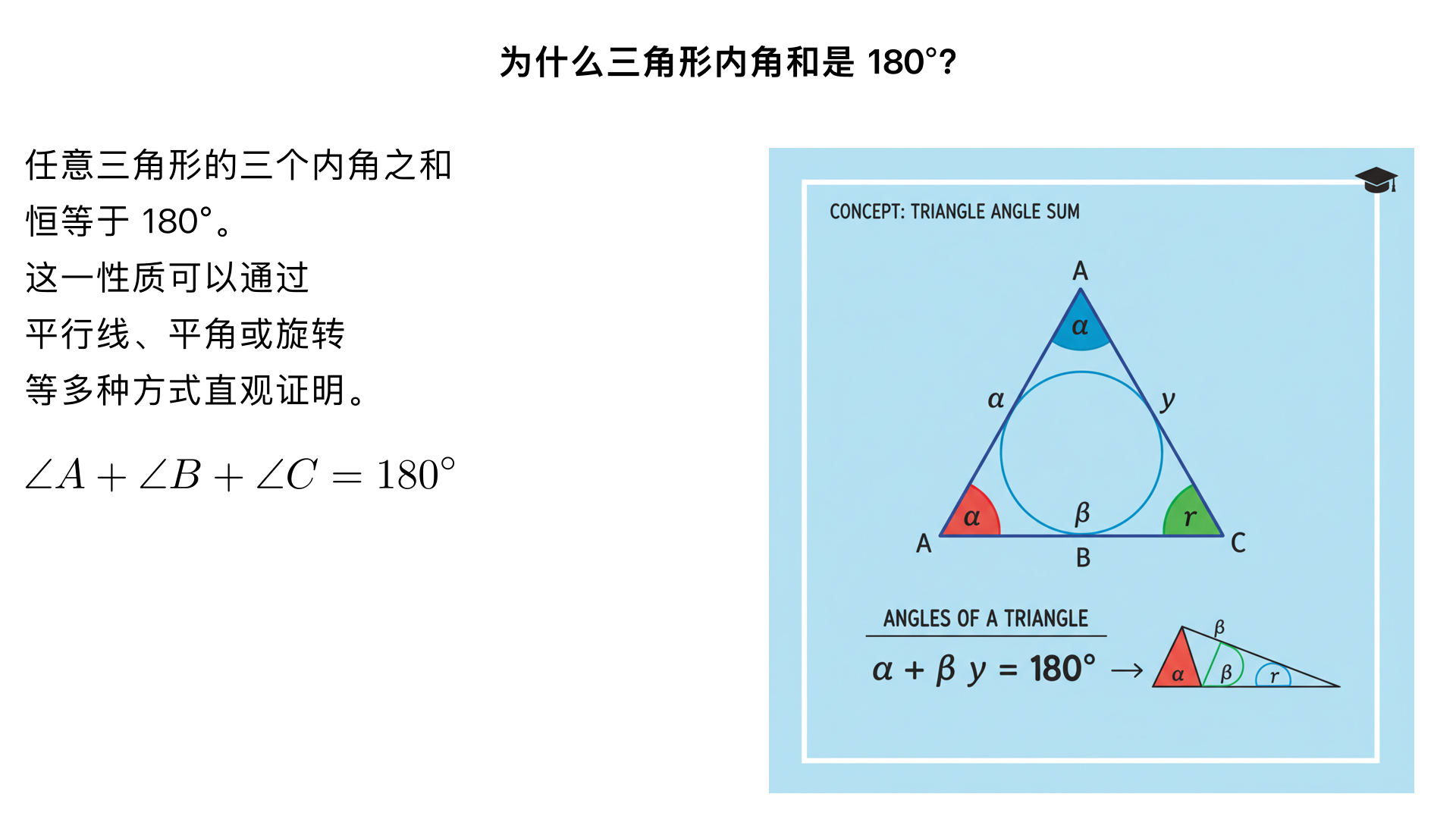 为什么三角形内角和是 180°？
