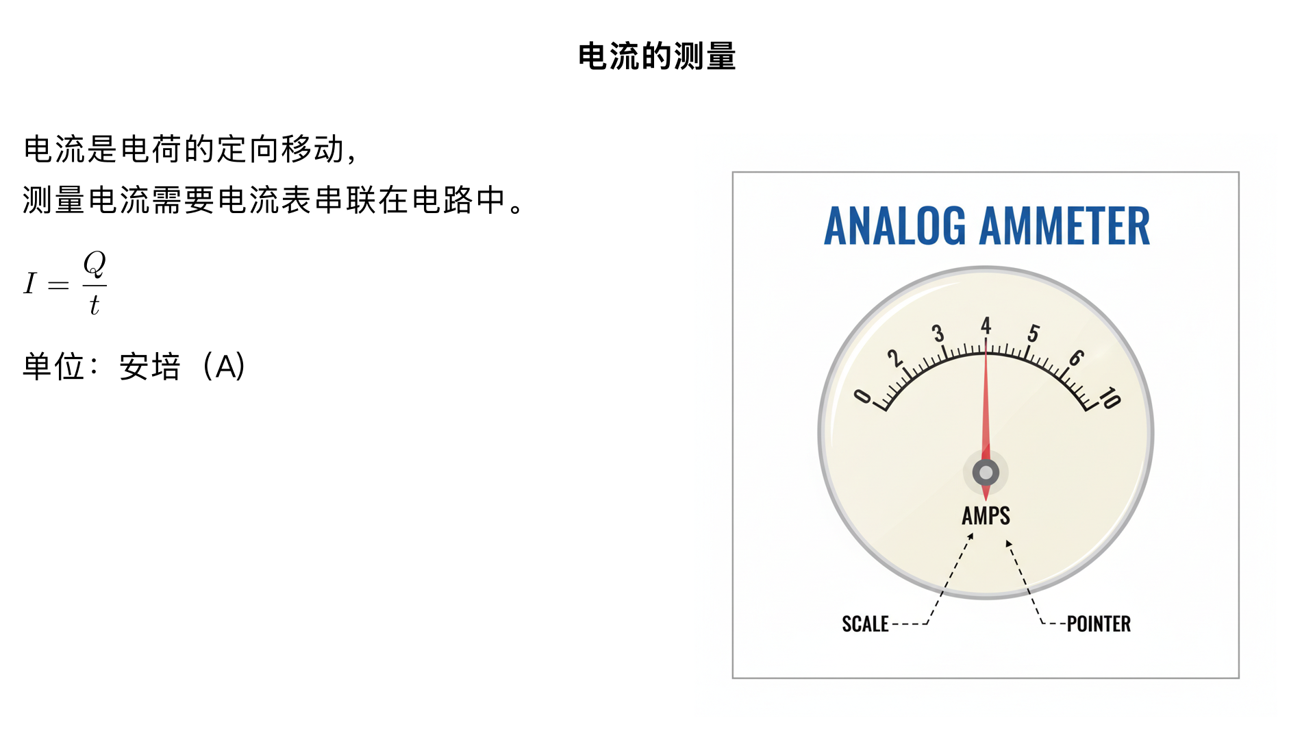 九年级物理/电流和电路/电流的测量（生成一个一分钟以上的科普视频）

