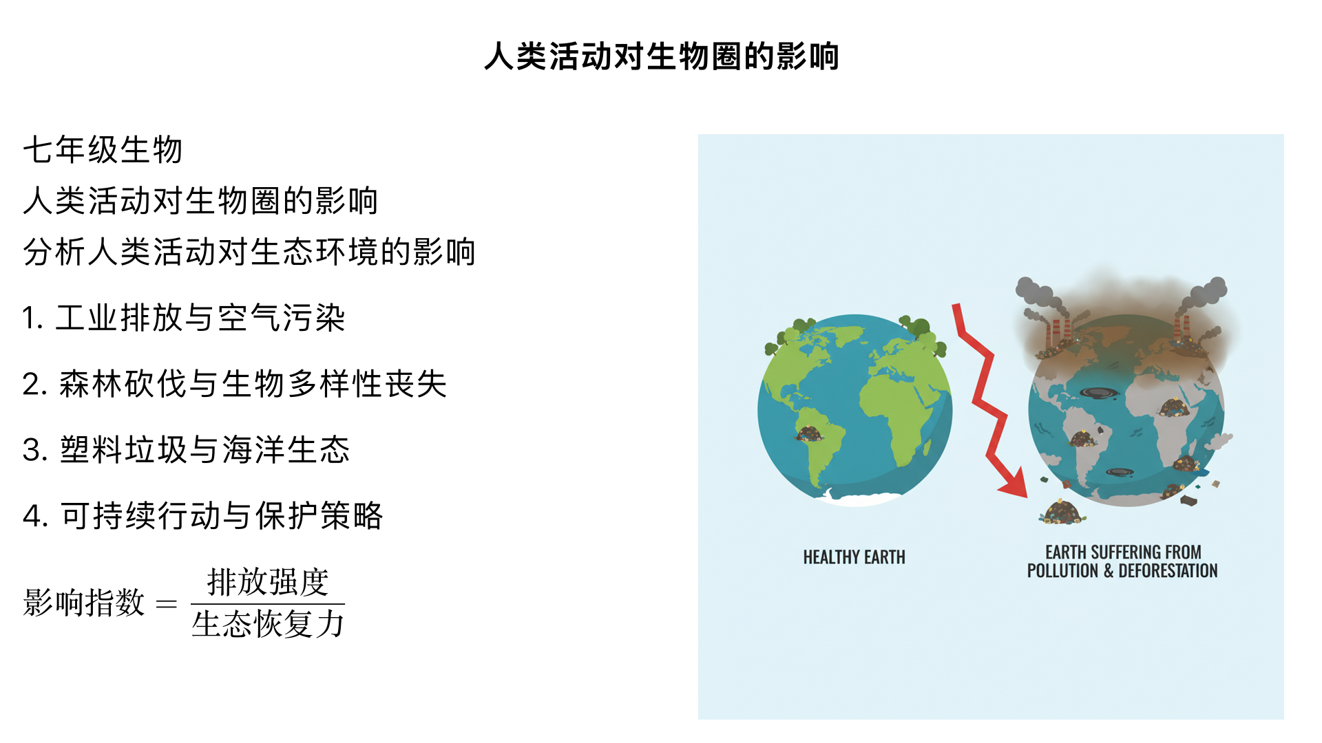 七年级生物/人类活动对生物圈的映像/分析人类活动对生态环境的影响