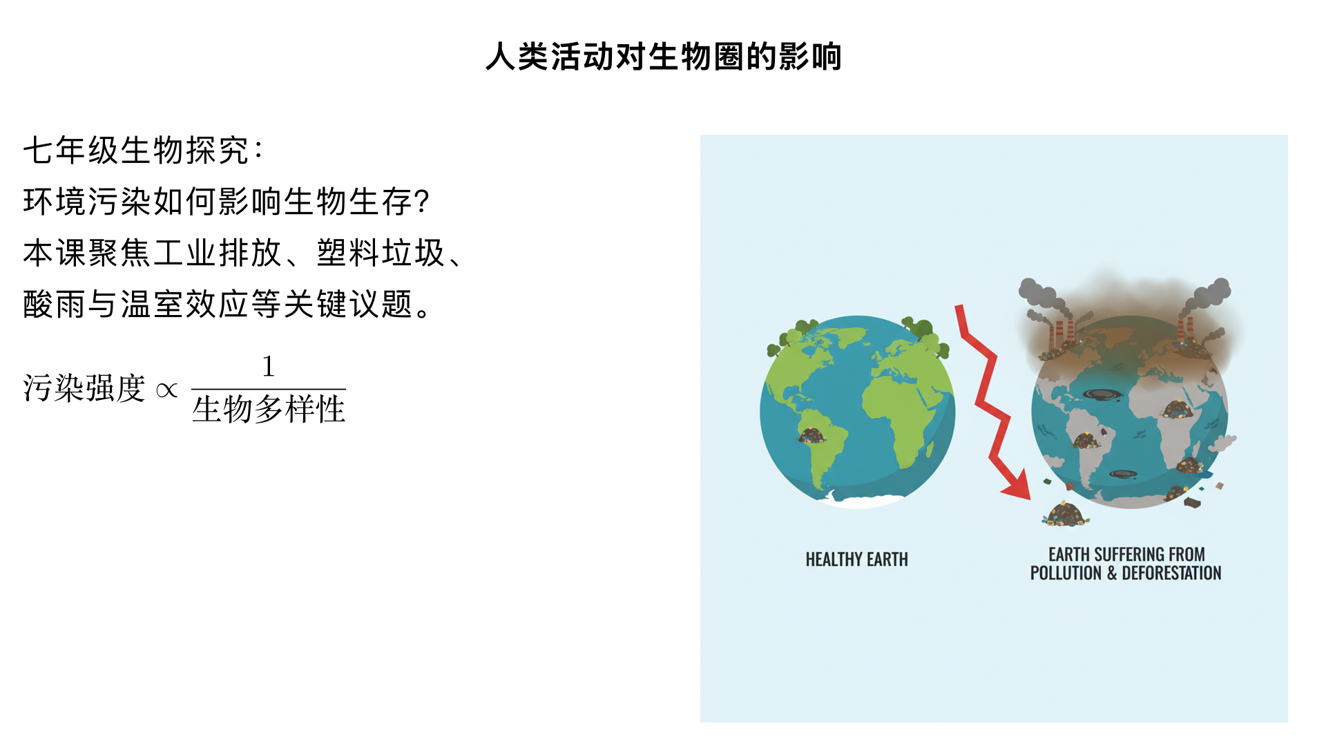 七年级生物/人类活动对生物圈的映像/探究环境污染对生物的影响