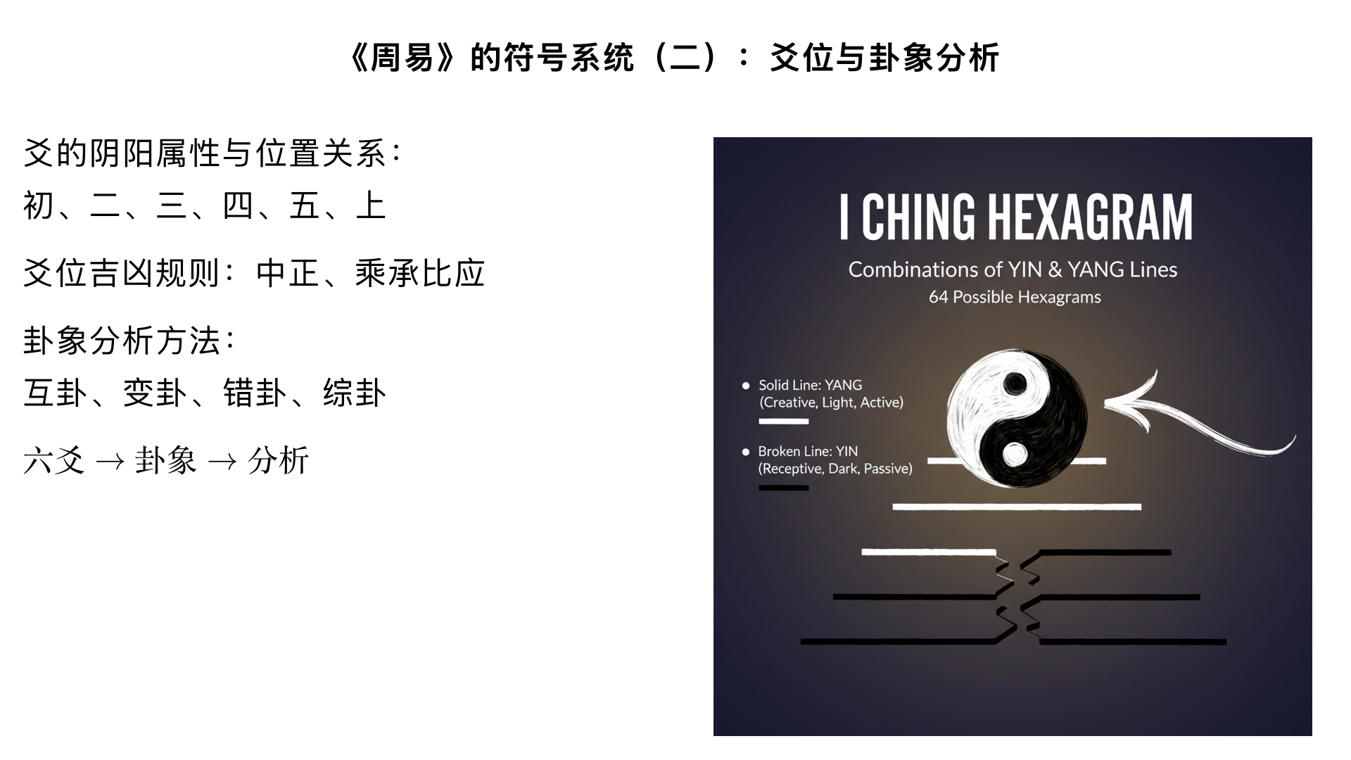 课时3：《周易》的符号系统（二）：爻位与卦象分析
主要内容：

爻的阴阳属性与位置关系（初、二、三、四、五、上）

爻位吉凶规则（中正、乘承比应）

卦象分析方法：互卦、变卦、错卦、综卦