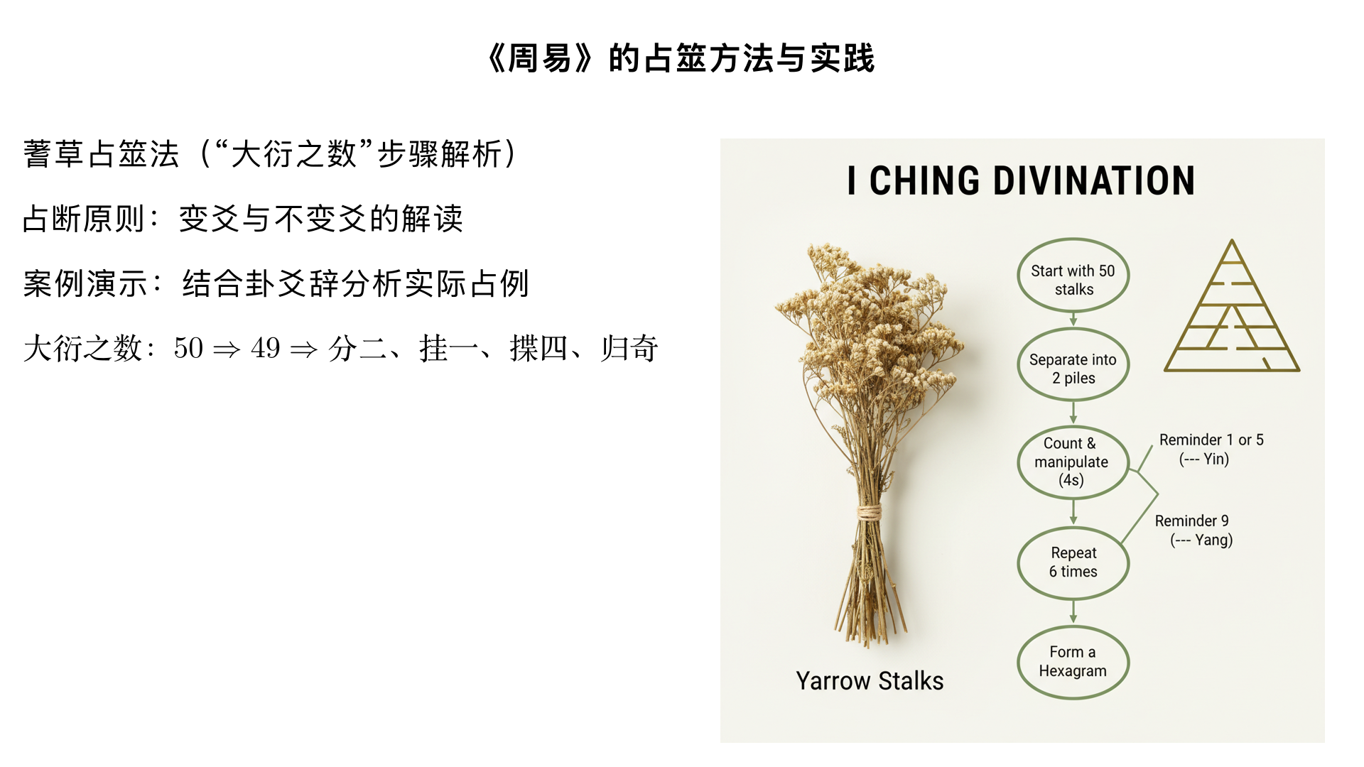 课时4：《周易》的占筮方法与实践
主要内容：

蓍草占筮法（“大衍之数”步骤解析）

占断原则：变爻与不变爻的解读

案例演示：结合卦爻辞分析实际占例