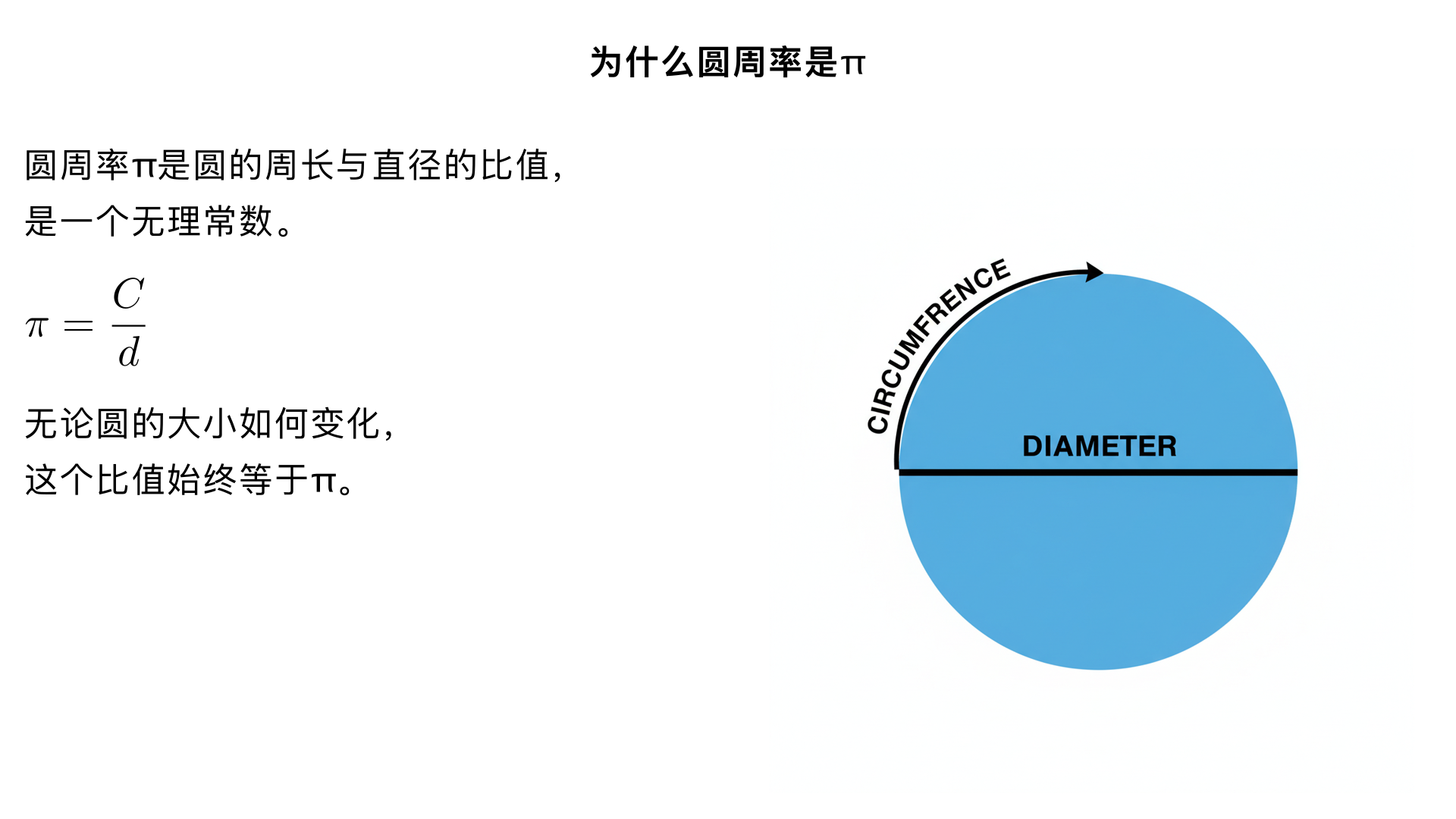 为什么圆周率是π