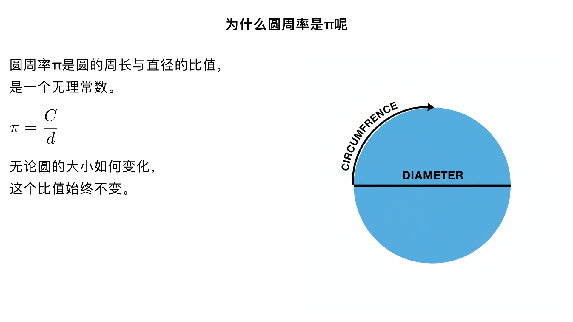 为什么圆周率是π呢
