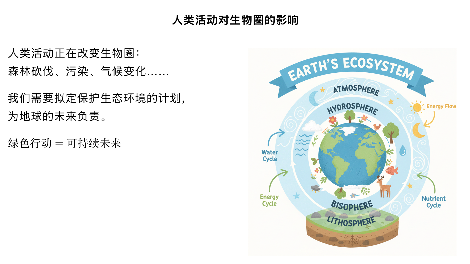七年级生物/人类活动对生物圈的映像/拟定保护生态环境的计划
