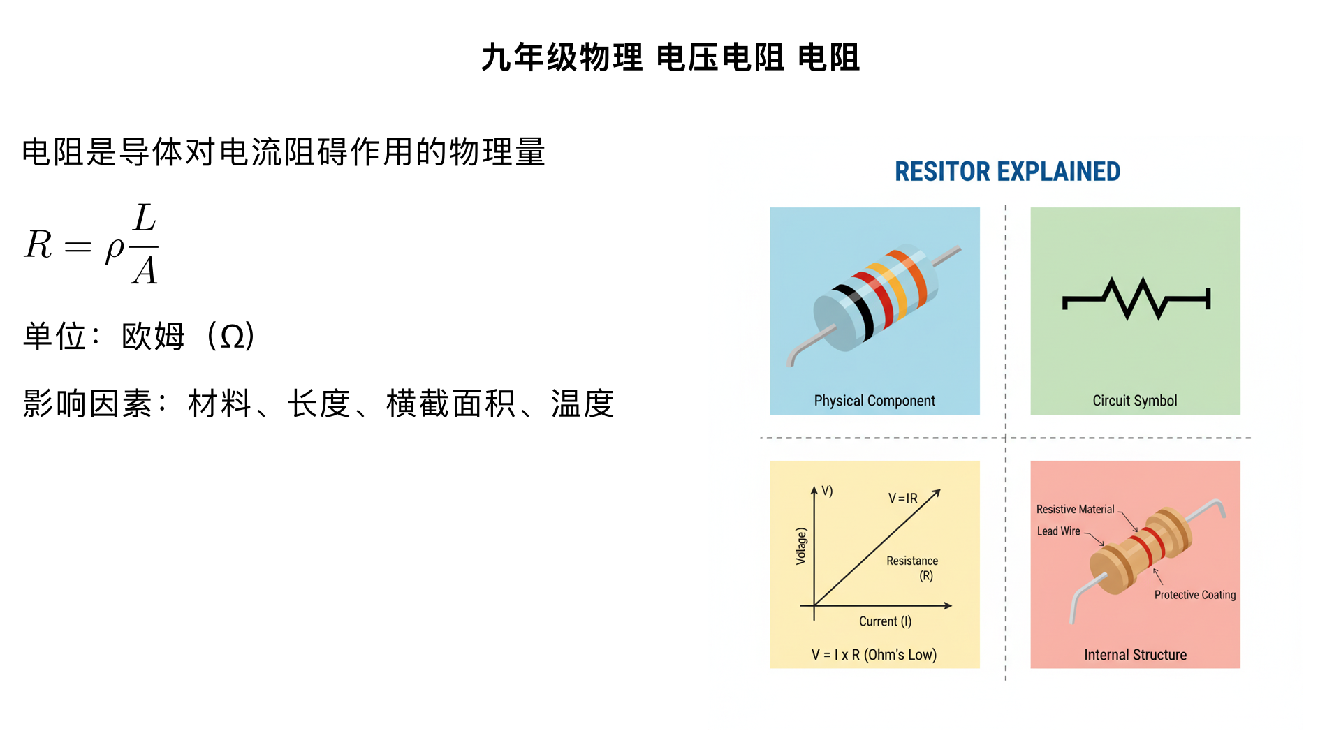 九年级物理/电压电阻/电阻（生成一个一分钟以上的科普视频）