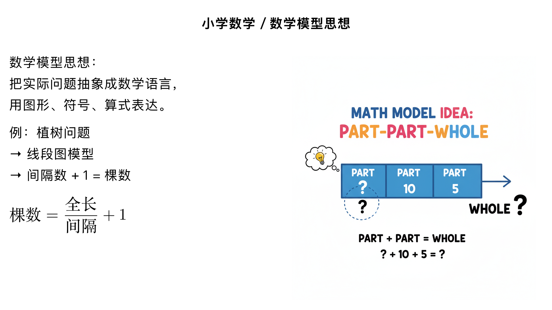 小学数学/数学模型思想