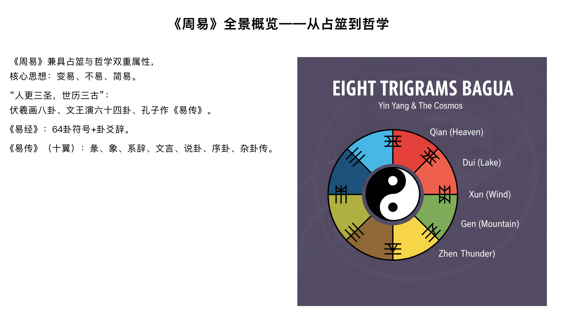 课时1、《周易》全景概览——从占筮到哲学

教学目标：建立对《周易》全貌的基本认知，理解其双重属性（占筮与哲学），掌握“经”与“传”的基本构成。

核心内容：

书名释义：“周”为周代、“易”为变易，核心思想是“变易、不易、简易”。

成书过程：“人更三圣，世历三古”——伏羲氏画八卦、周文王演六十四卦并作卦爻辞、孔子及其后学作《易传》（十翼）。

核心结构：

《易经》：64卦的符号系统（卦画）与文字系统（卦辞、爻辞）。

《易传》（十翼）：《彖传》上下、《象传》上下、《系辞传》上下、《文言传》、《说卦传》、《序卦传》、《杂卦传》，是阐释《易经》的哲学论文集。
