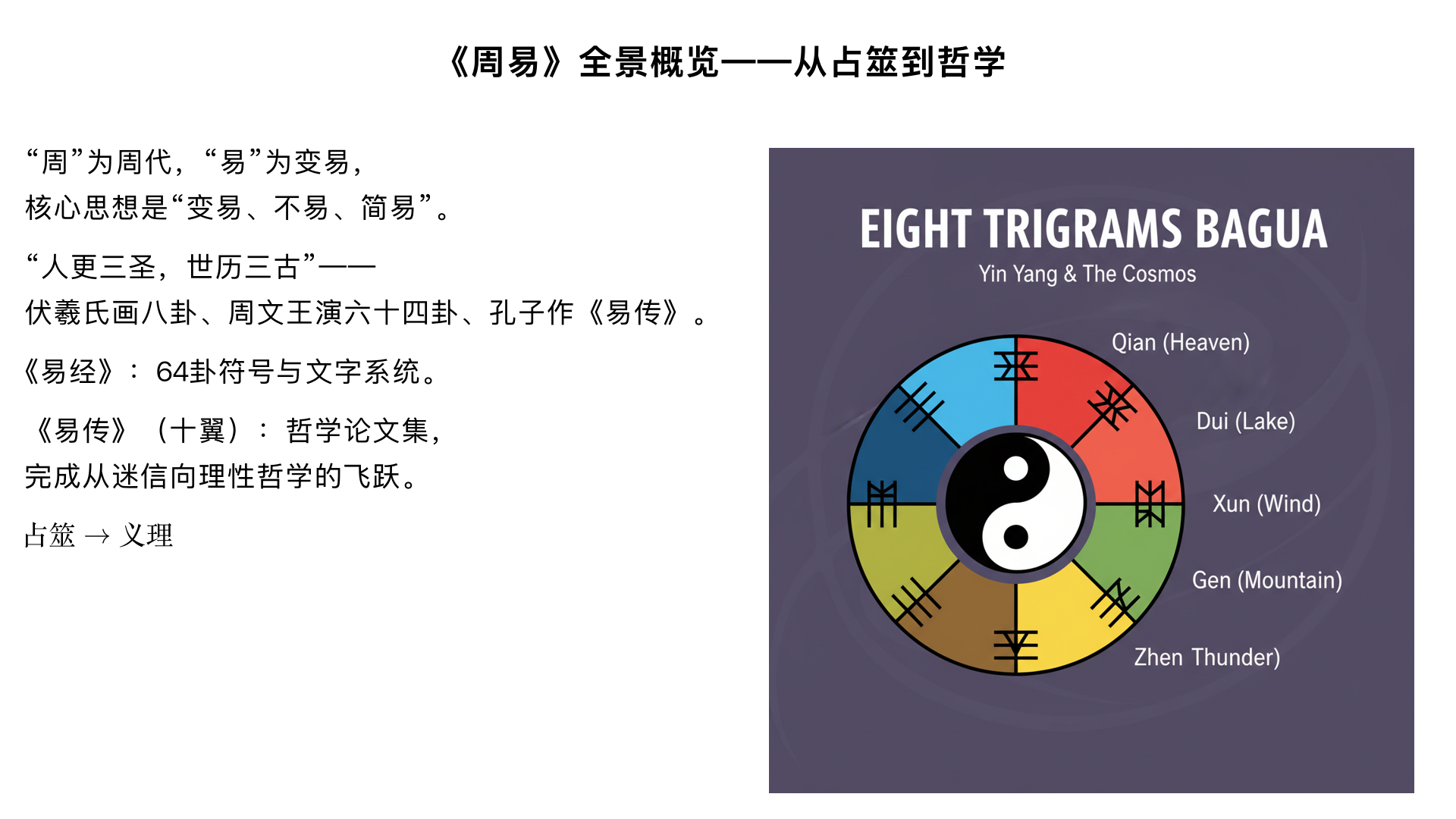 课时1：《周易》全景概览——从占筮到哲学

教学目标：建立对《周易》全貌的基本认知，理解其双重属性（占筮与哲学），掌握“经”与“传”的基本构成。

核心内容：

书名释义：“周”为周代、“易”为变易，核心思想是“变易、不易、简易”。

成书过程：“人更三圣，世历三古”——伏羲氏画八卦、周文王演六十四卦并作卦爻辞、孔子及其后学作《易传》（十翼）。

核心结构：

《易经》：64卦的符号系统（卦画）与文字系统（卦辞、爻辞）。

《易传》（十翼）：《彖传》上下、《象传》上下、《系辞传》上下、《文言传》、《说卦传》、《序卦传》、《杂卦传》，是阐释《易经》的哲学论文集。

难点解析：

如何理解“占筮”与“哲学”的关系？ 占筮是《周易》古老的躯壳，是其产生和流传的形式；哲学（义理）是其升华的灵魂。《易传》的出现，完成了从迷信向理性哲学的飞跃。学习时应“超越占筮，探究义理”。