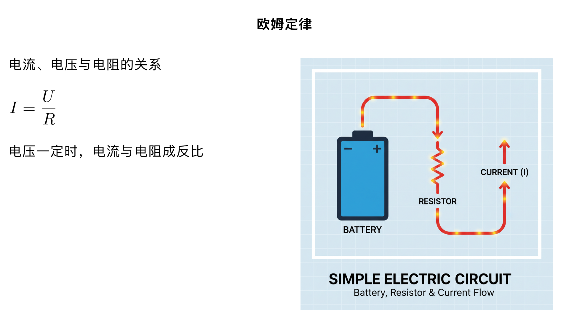 九年级物理/欧姆定律/欧姆定律（生成一个一分钟以上的科普视频）