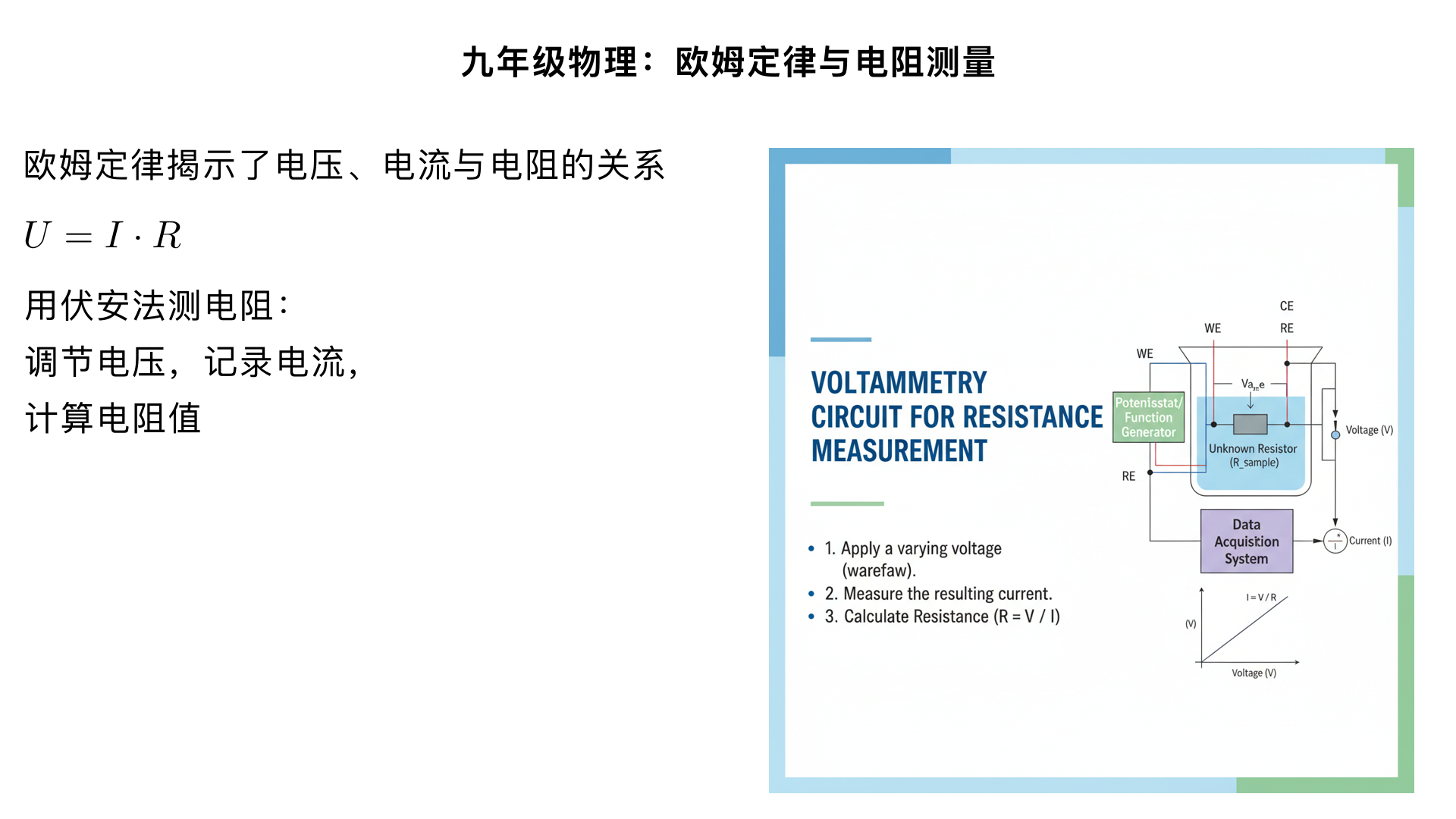 九年级物理/欧姆定律/电阻的测量（生成一个一分钟以上的科普视频）

