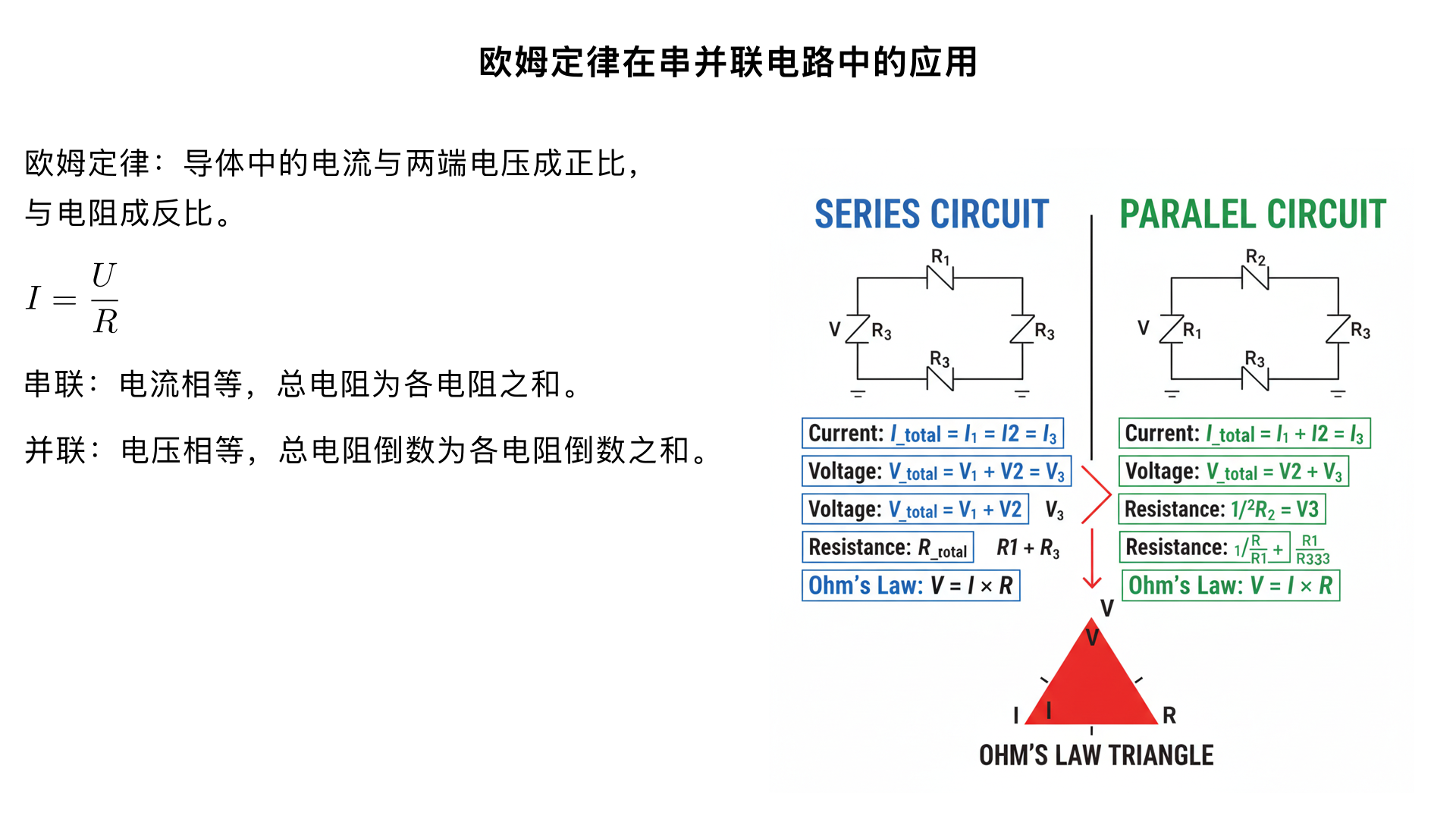 九年级物理/欧姆定律/欧姆定律在串、并联电路中的应用（生成一个一分钟以上的科普视频）