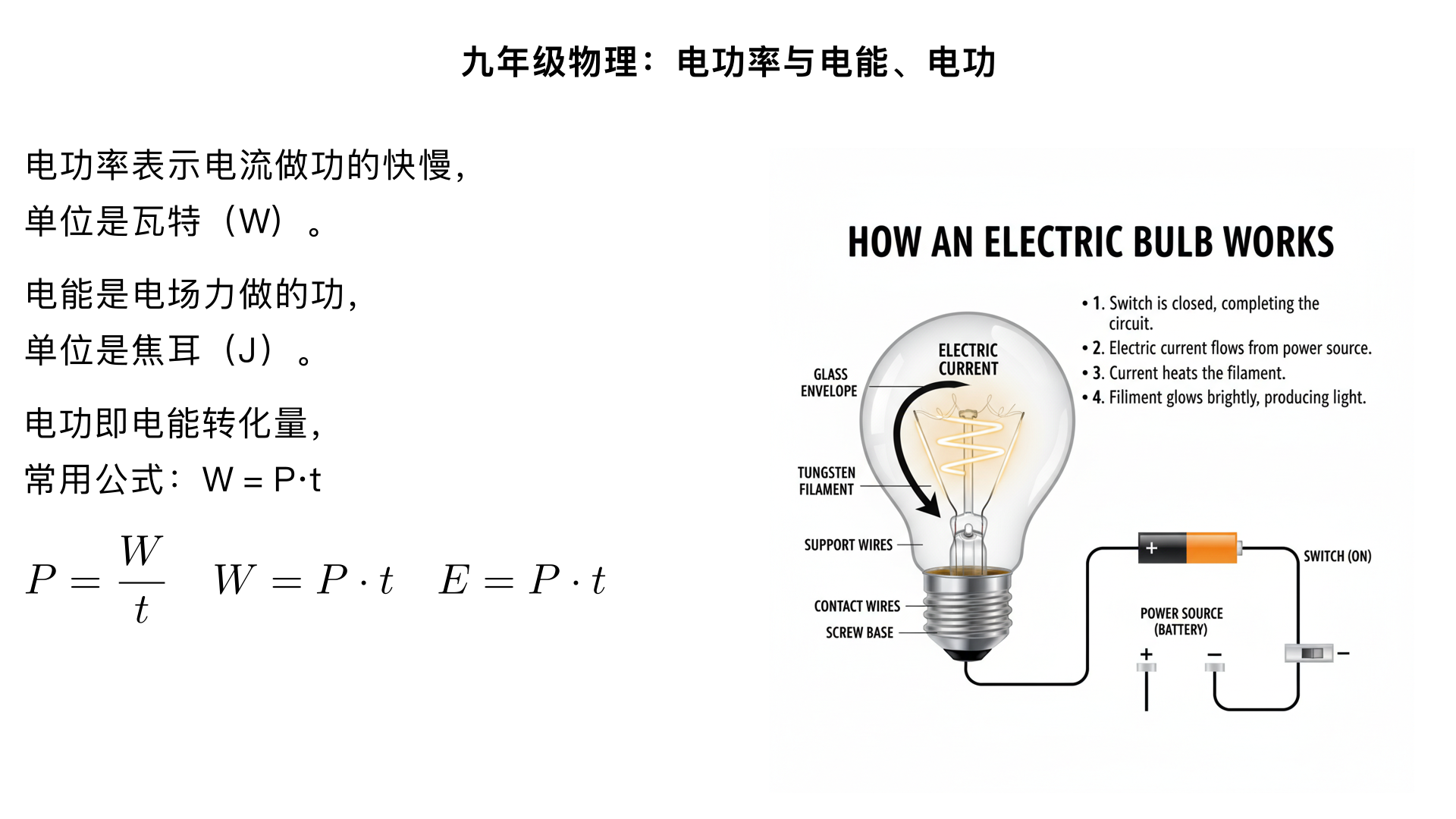 九年级物理/电功率/电能、电功（生成一个一分钟以上的科普视频）