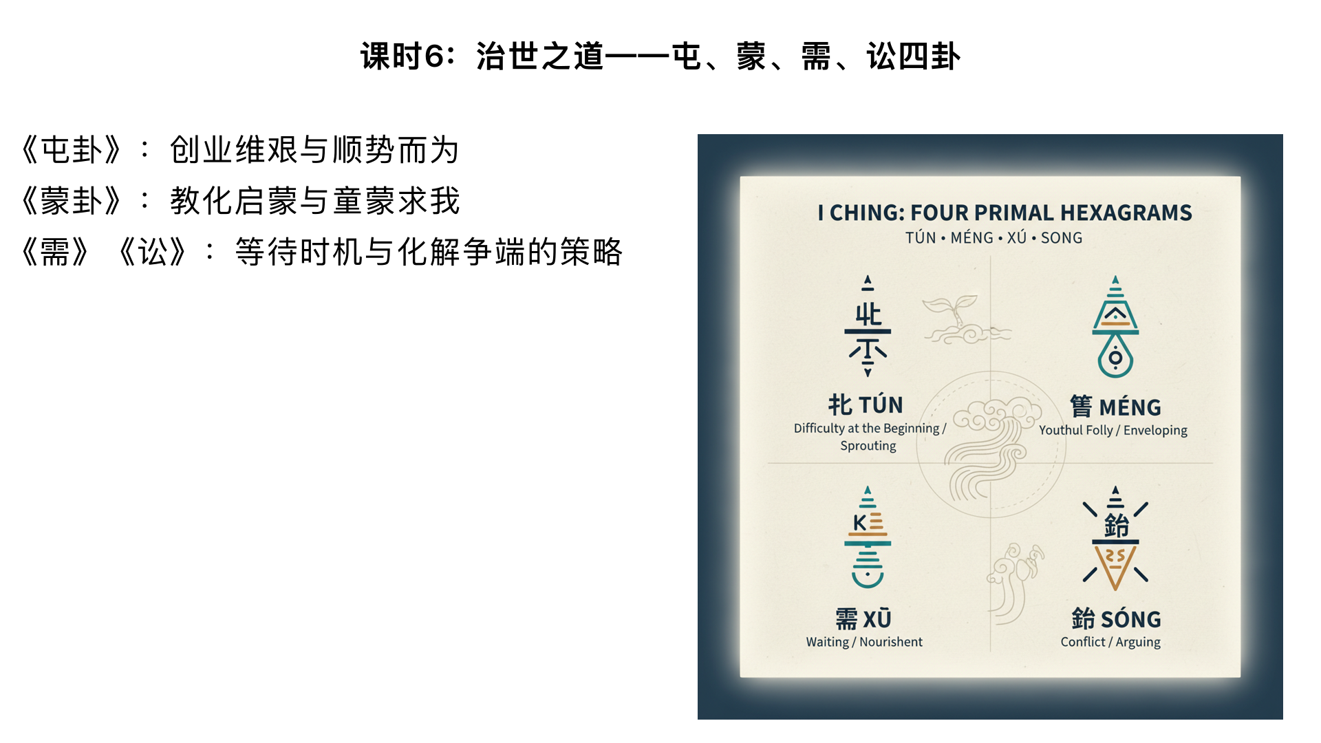 课时6：治世之道——屯、蒙、需、讼四卦
主要内容：

《屯卦》：创业维艰与顺势而为

《蒙卦》：教化启蒙与童蒙求我

《需》《讼》：等待时机与化解争端的策略