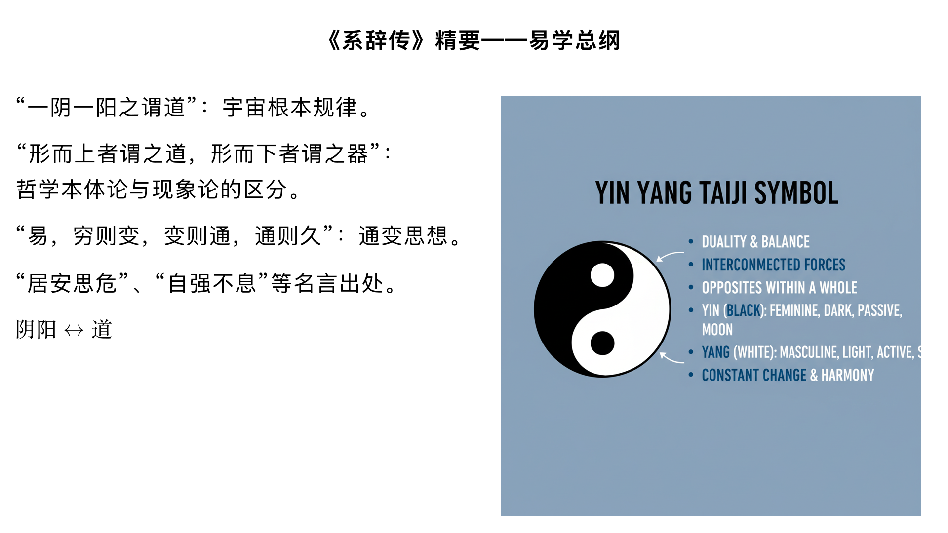 9：《系辞传》精要——易学总纲

核心内容：

“一阴一阳之谓道”：宇宙根本规律。

“形而上者谓之道，形而下者谓之器”：哲学本体论与现象论的区分。

“易，穷则变，变则通，通则久”：通变思想。

“居安思危”、“自强不息”等名言出处。